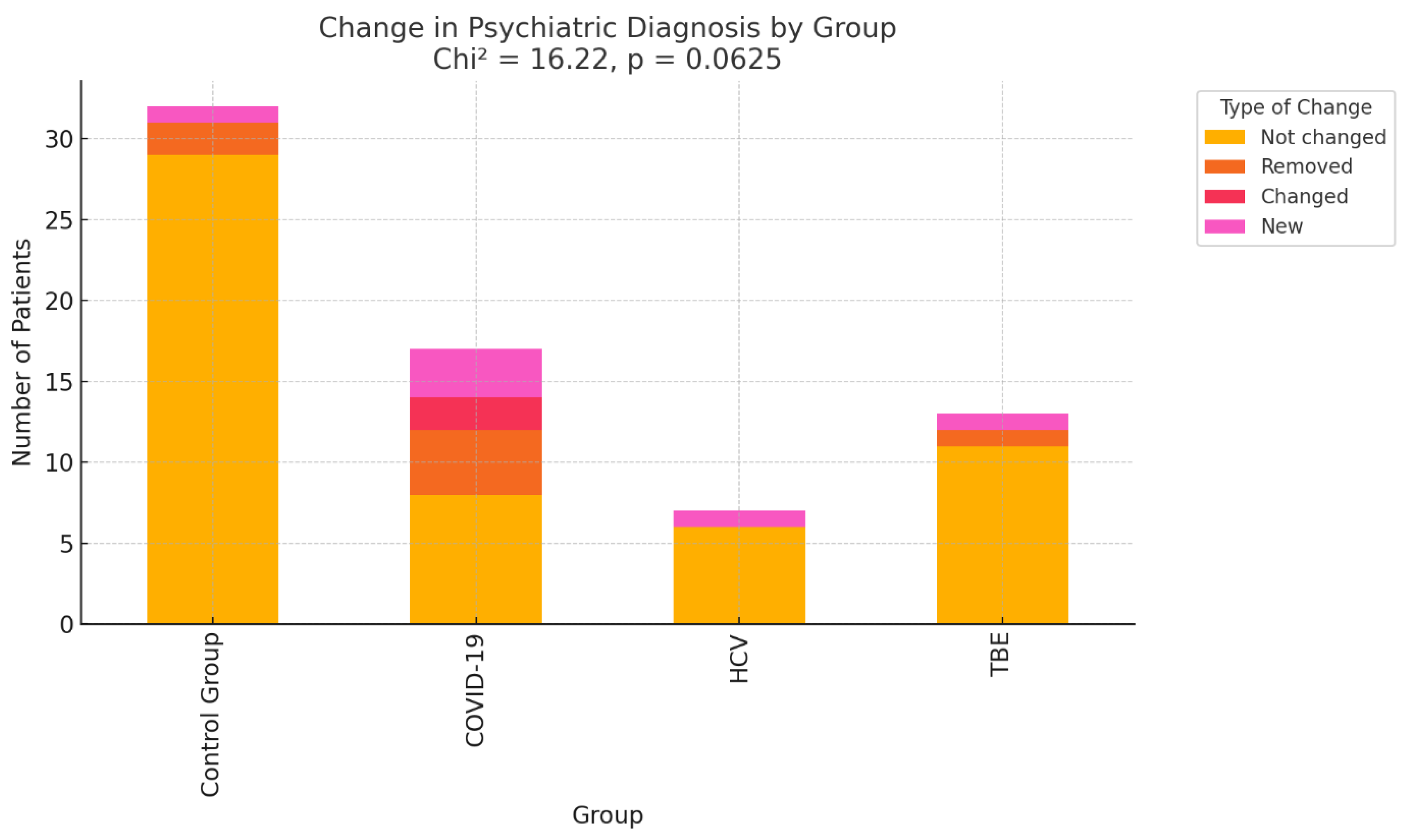 Preprints 191129 g003