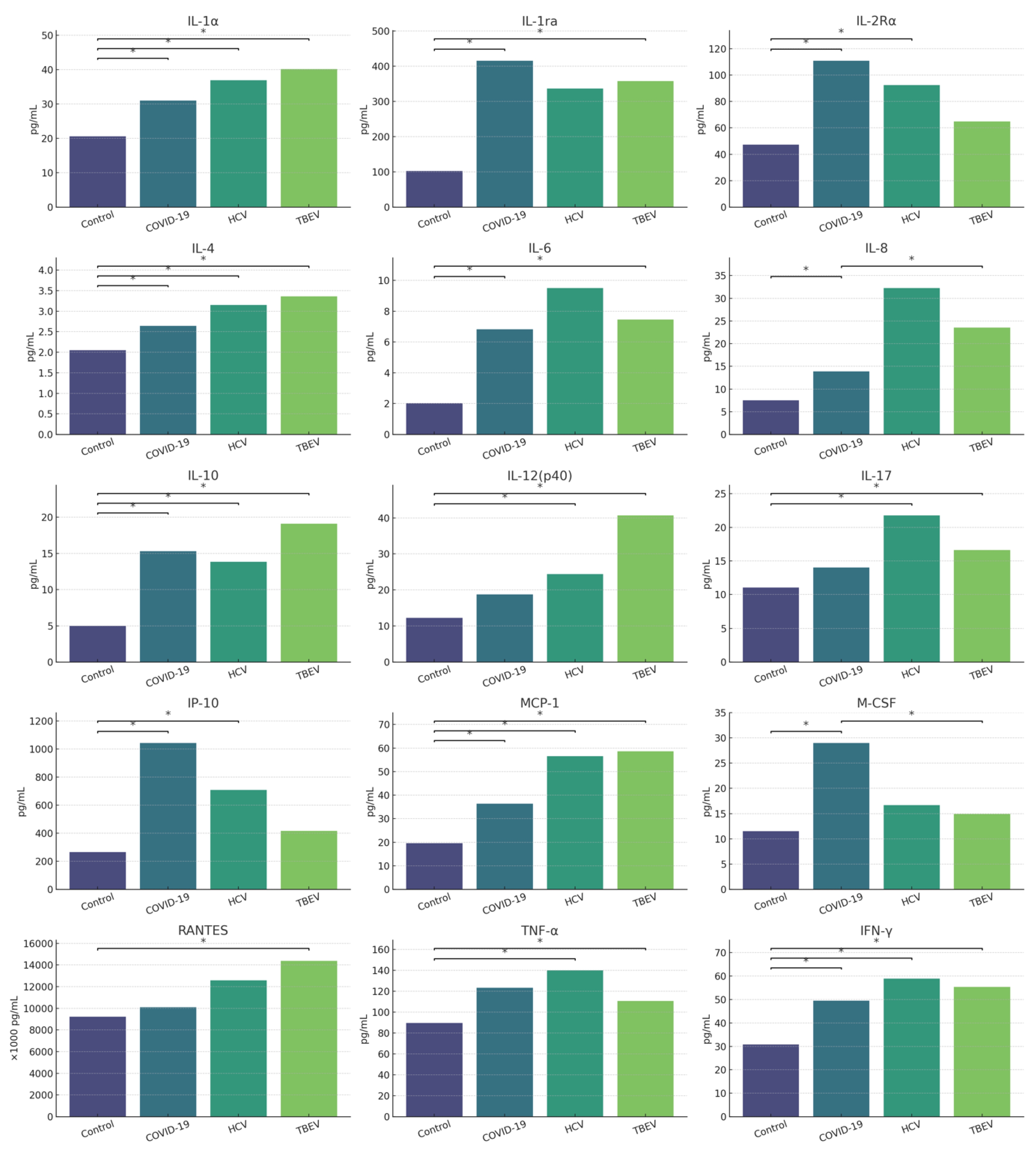 Preprints 191129 g004