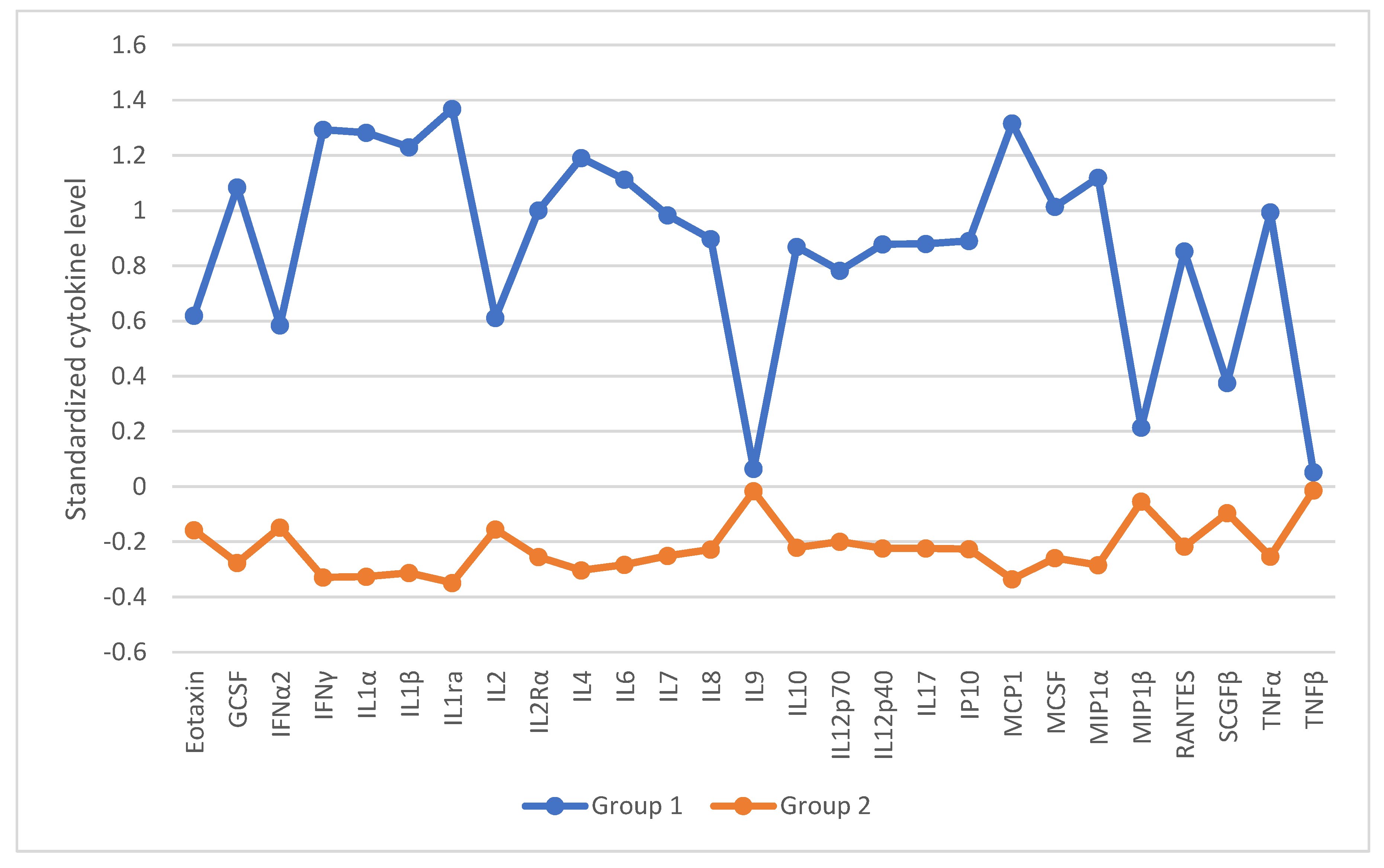 Preprints 191129 g005