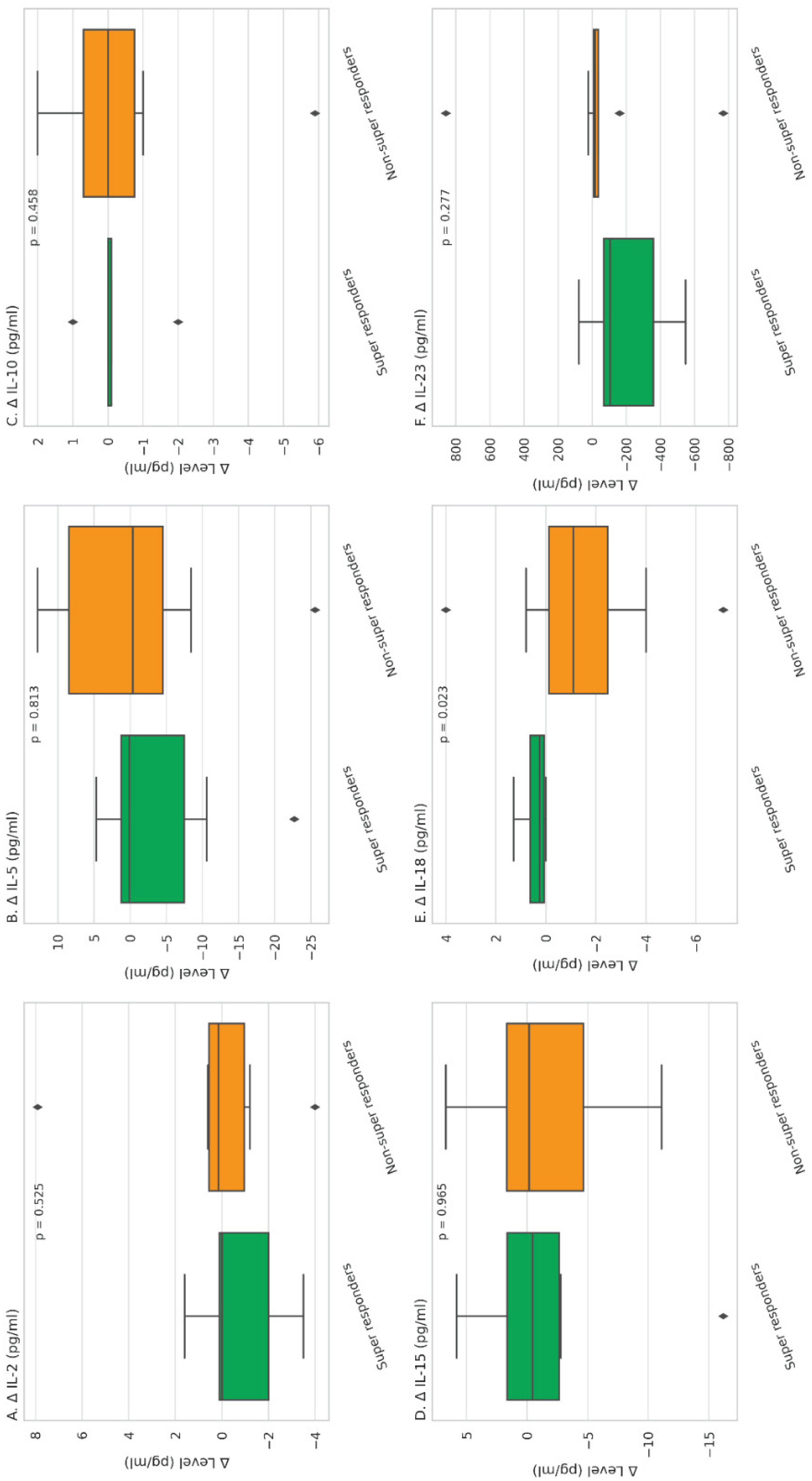 Preprints 163494 g001