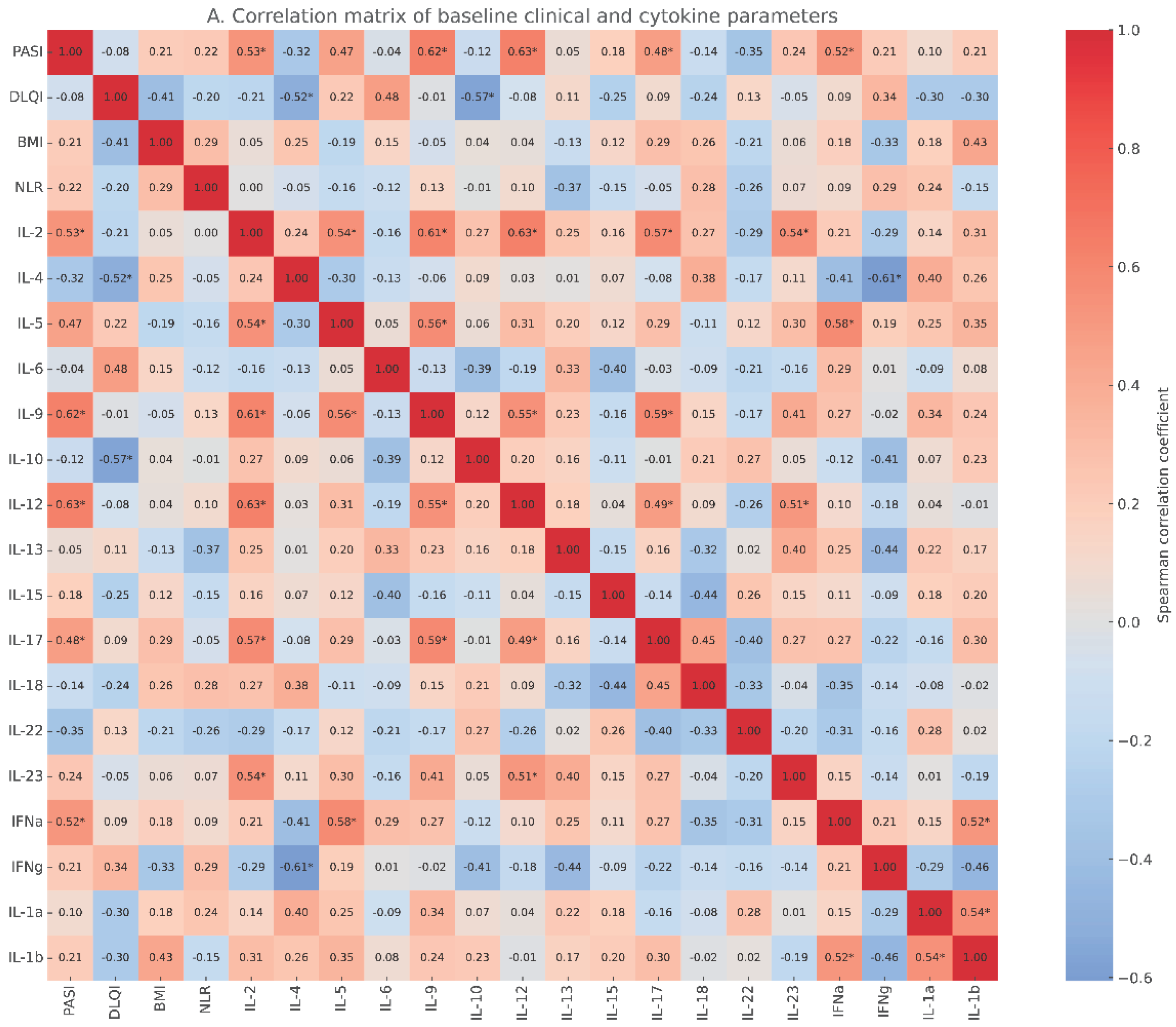 Preprints 163494 g002a