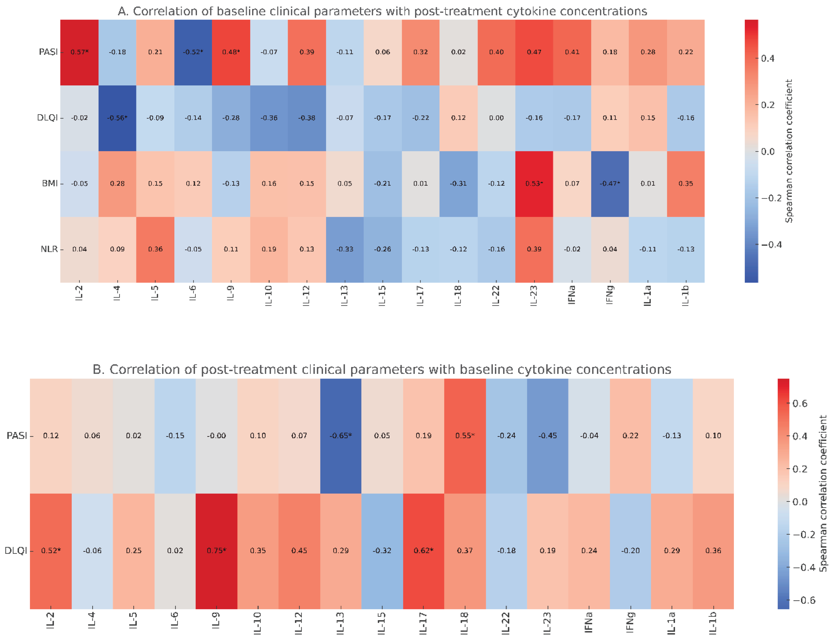 Preprints 163494 g003
