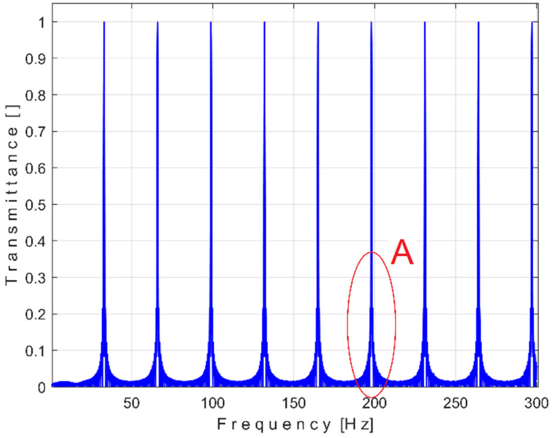 Preprints 145880 g001