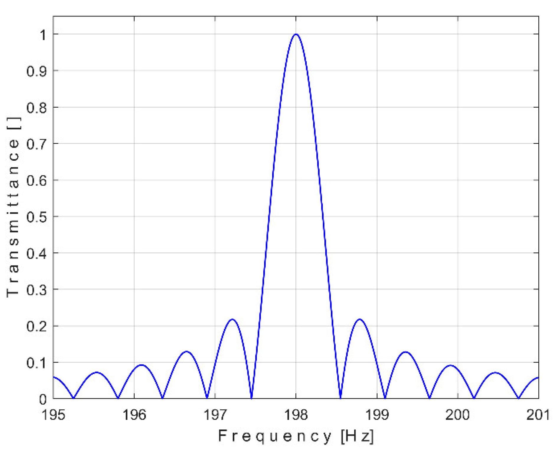 Preprints 145880 g002