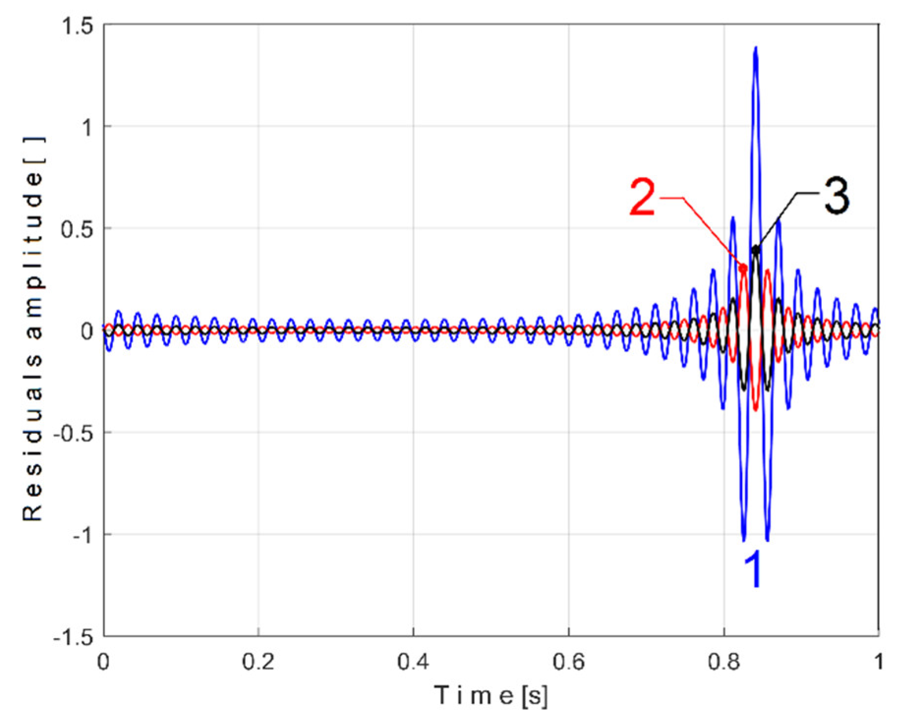 Preprints 145880 g004