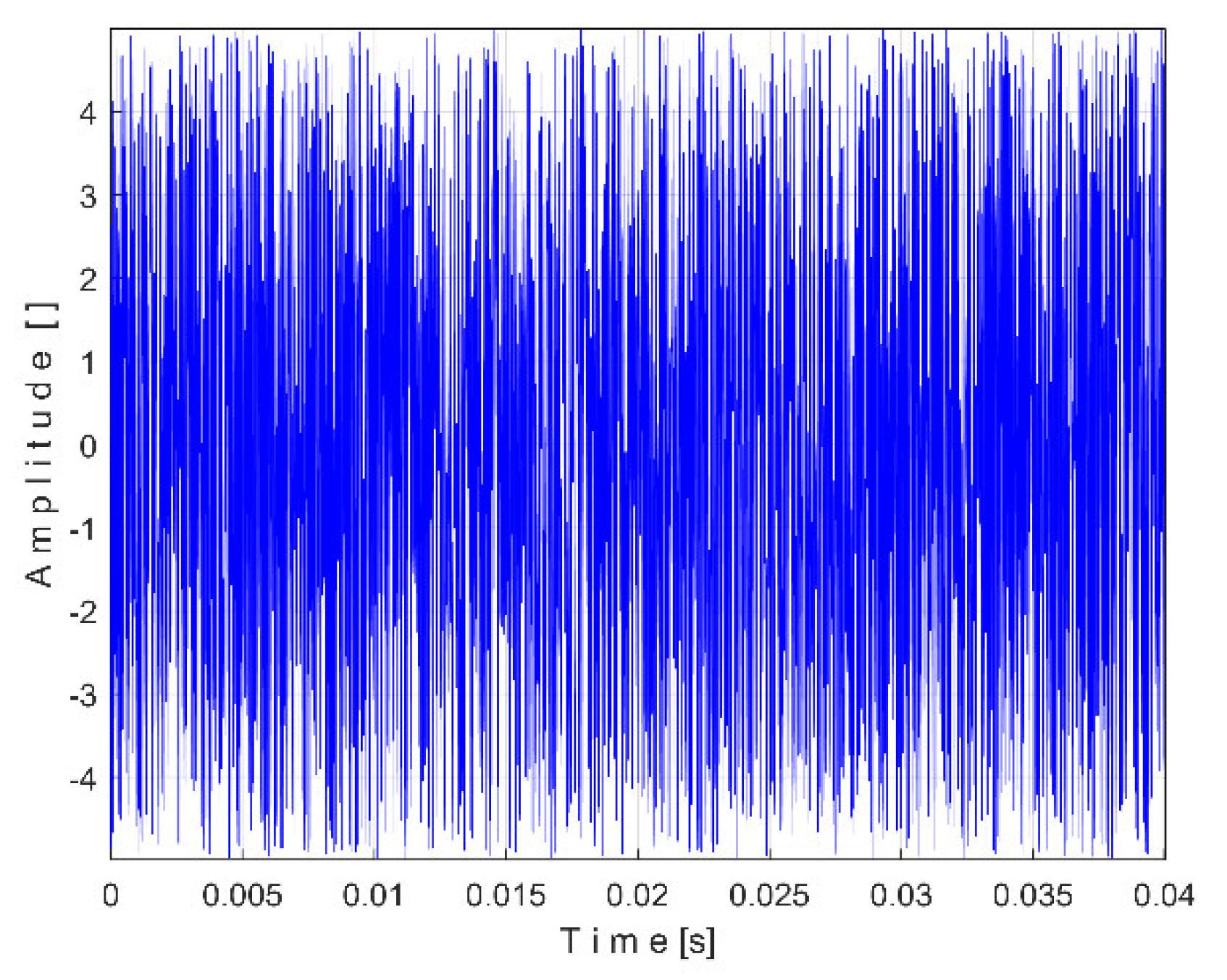 Preprints 145880 g005