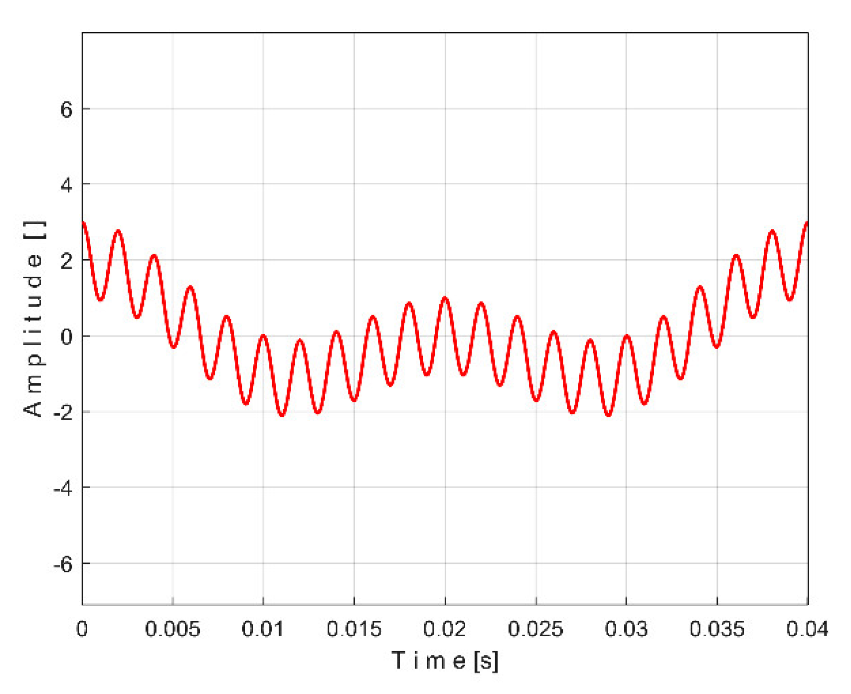 Preprints 145880 g006