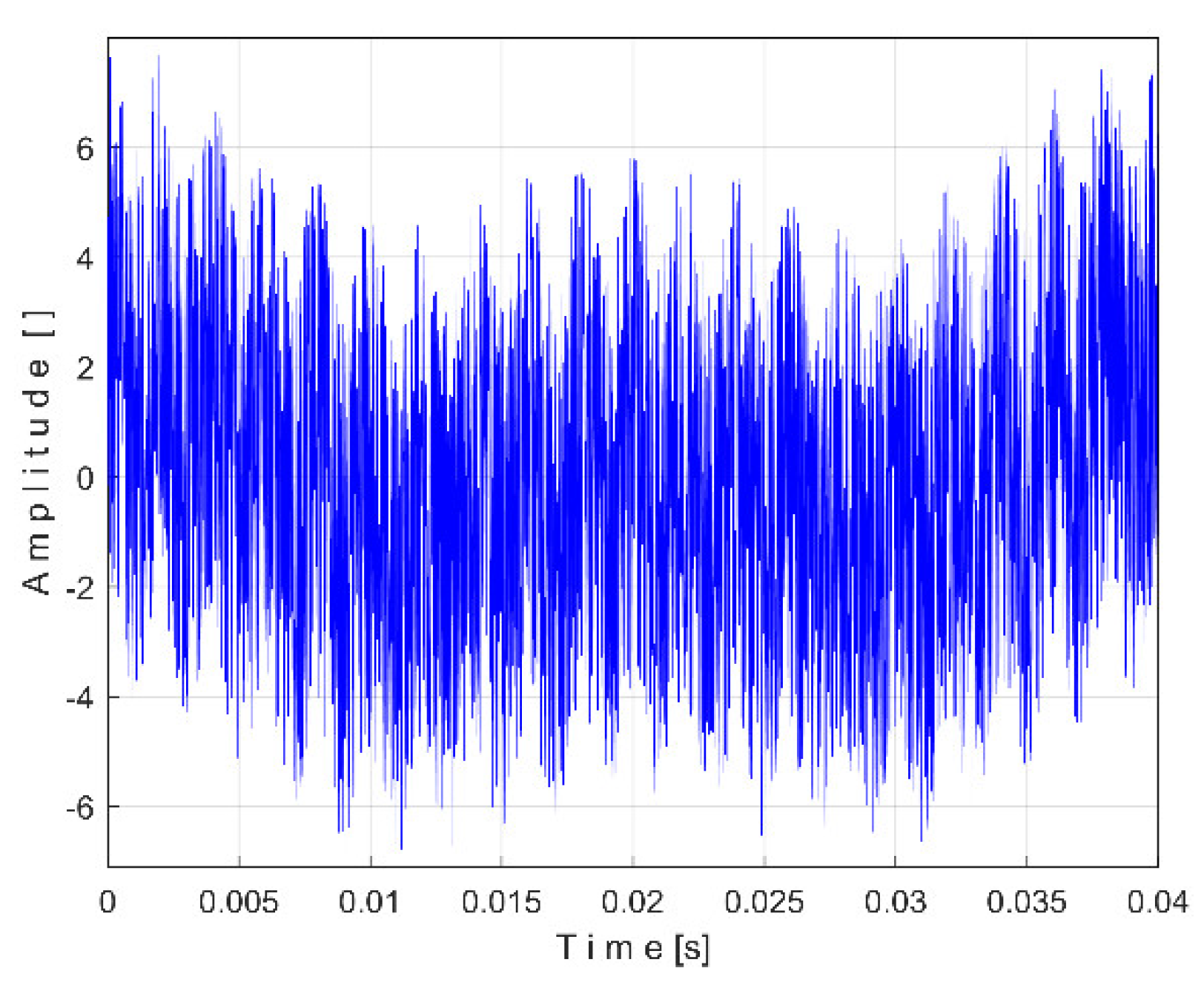 Preprints 145880 g007