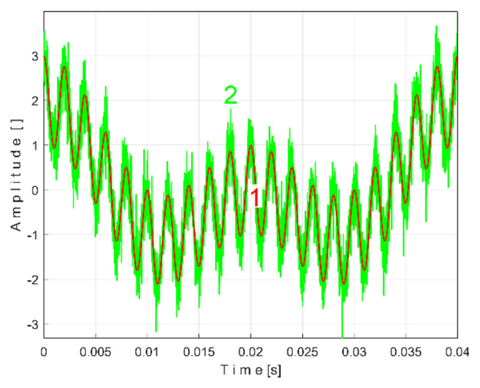 Preprints 145880 g008