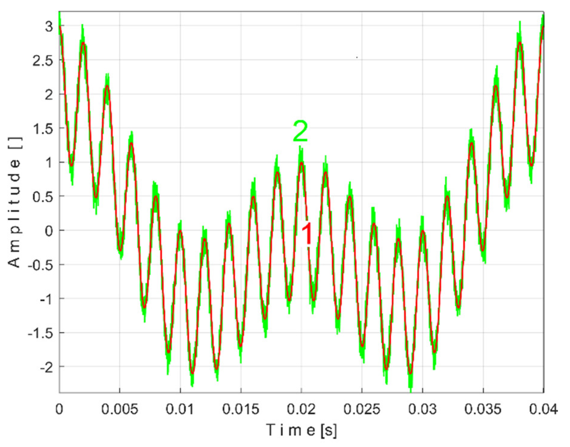 Preprints 145880 g009