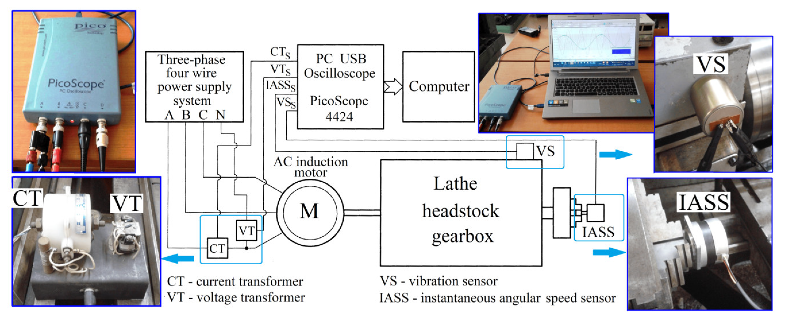Preprints 145880 g010