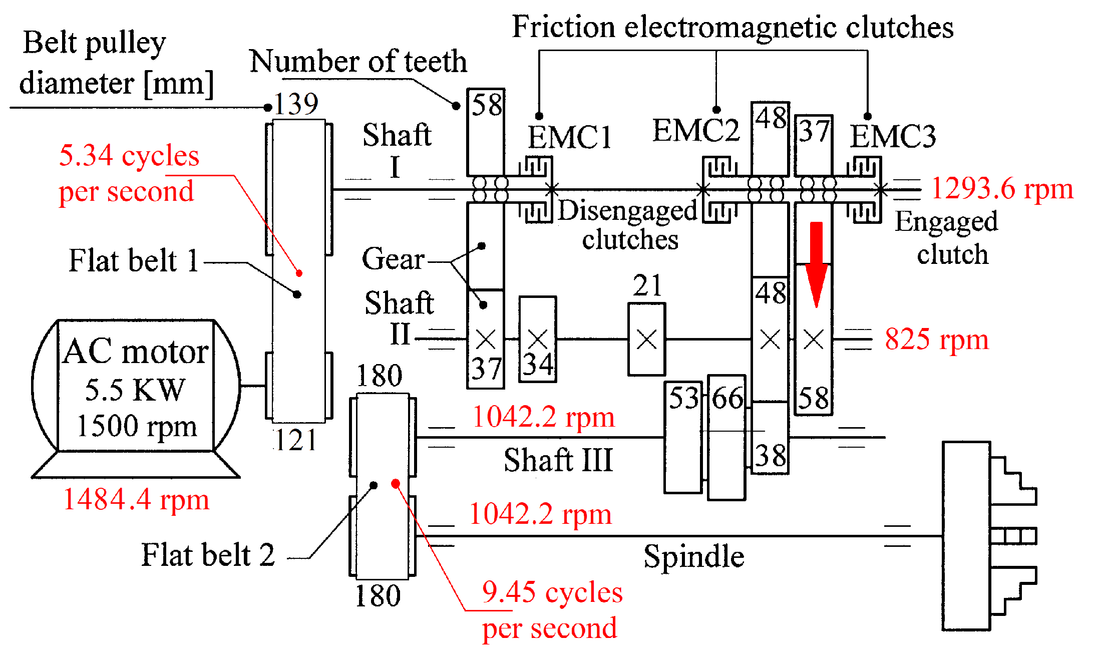 Preprints 145880 g011