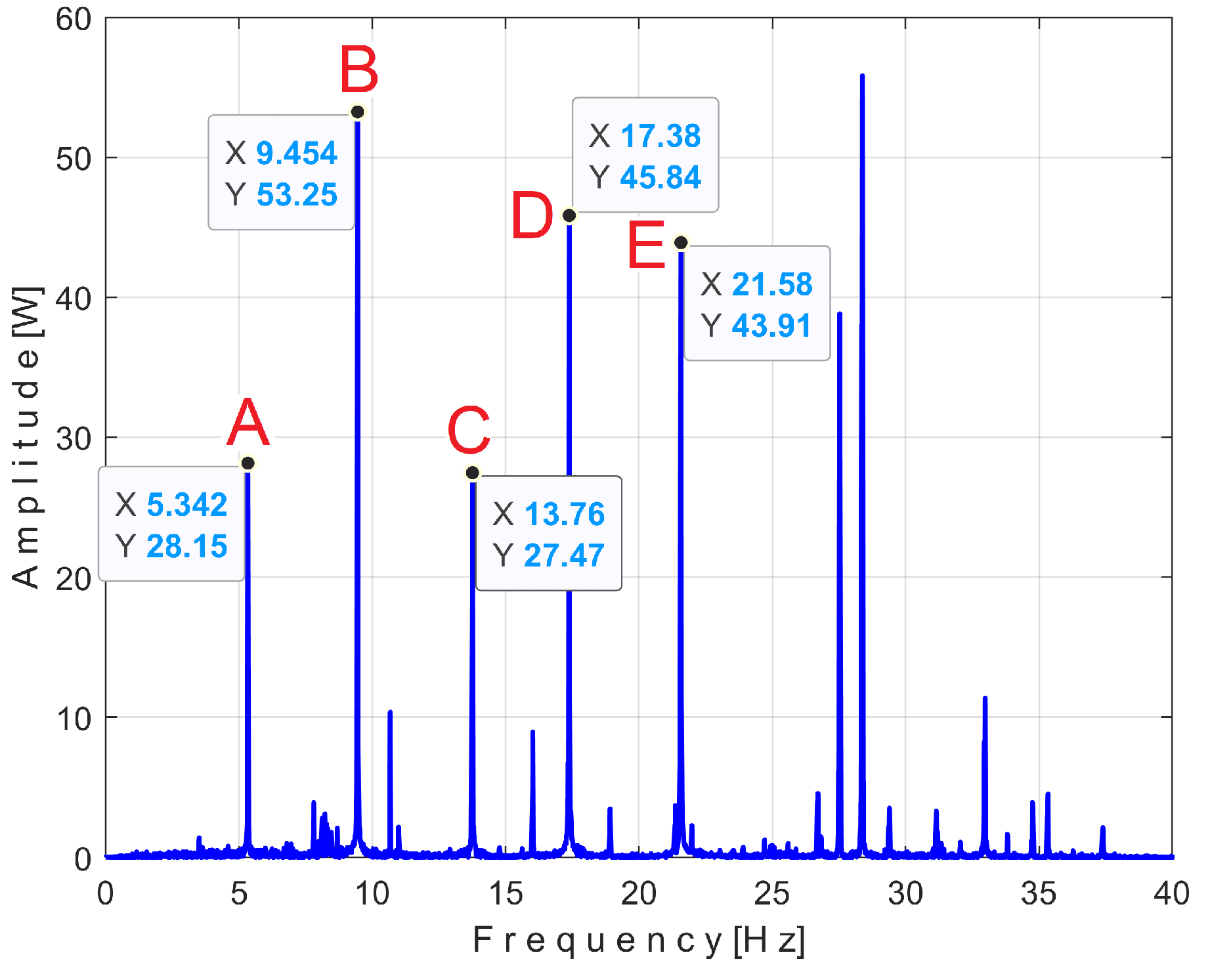 Preprints 145880 g014