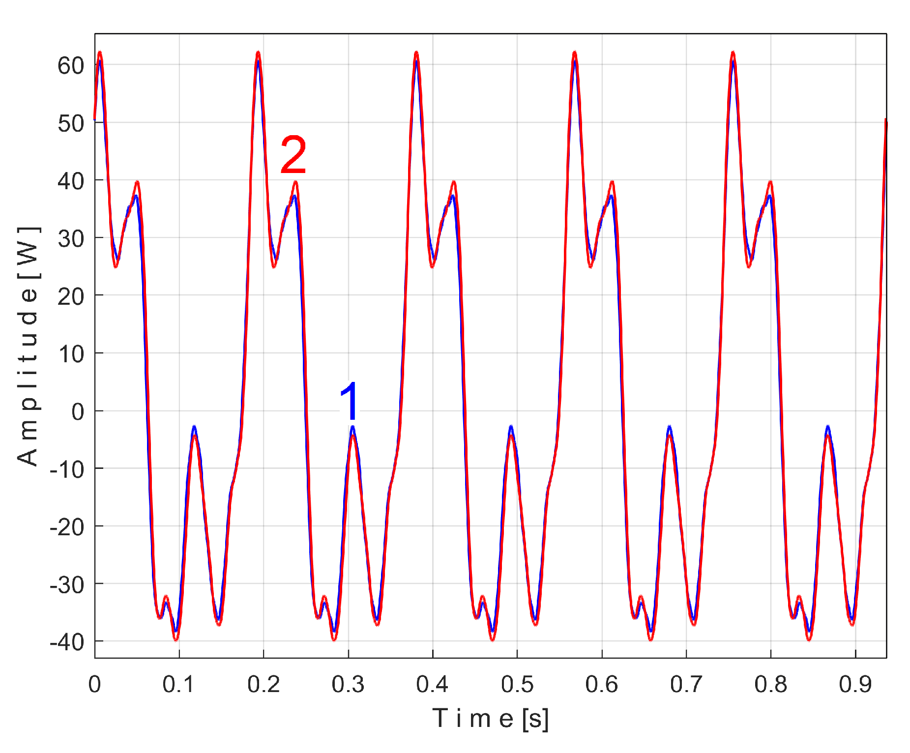 Preprints 145880 g015