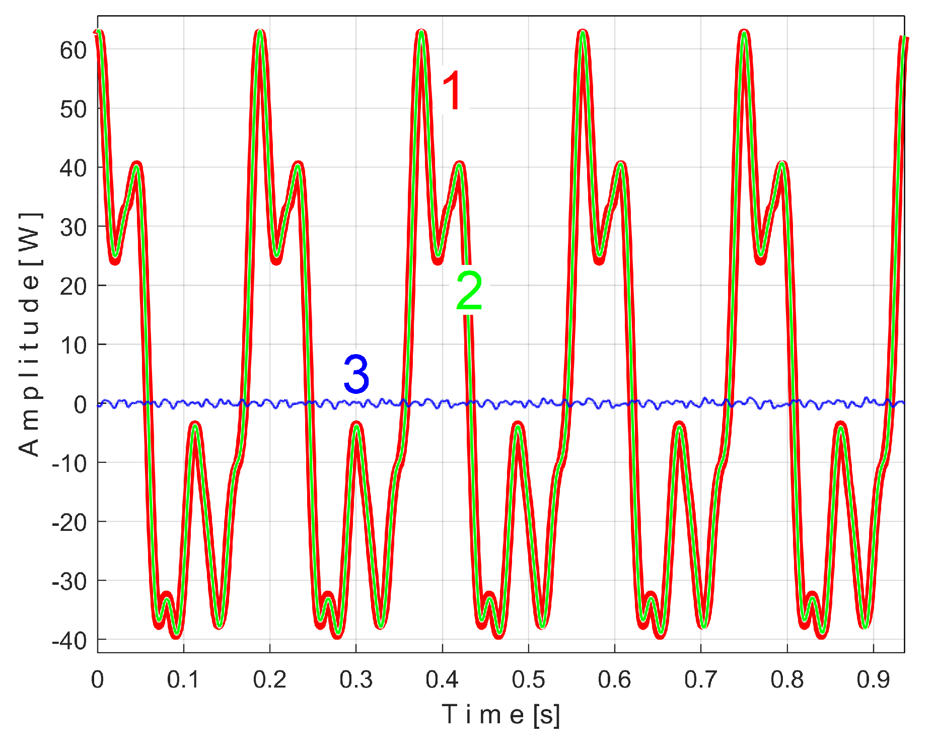 Preprints 145880 g016