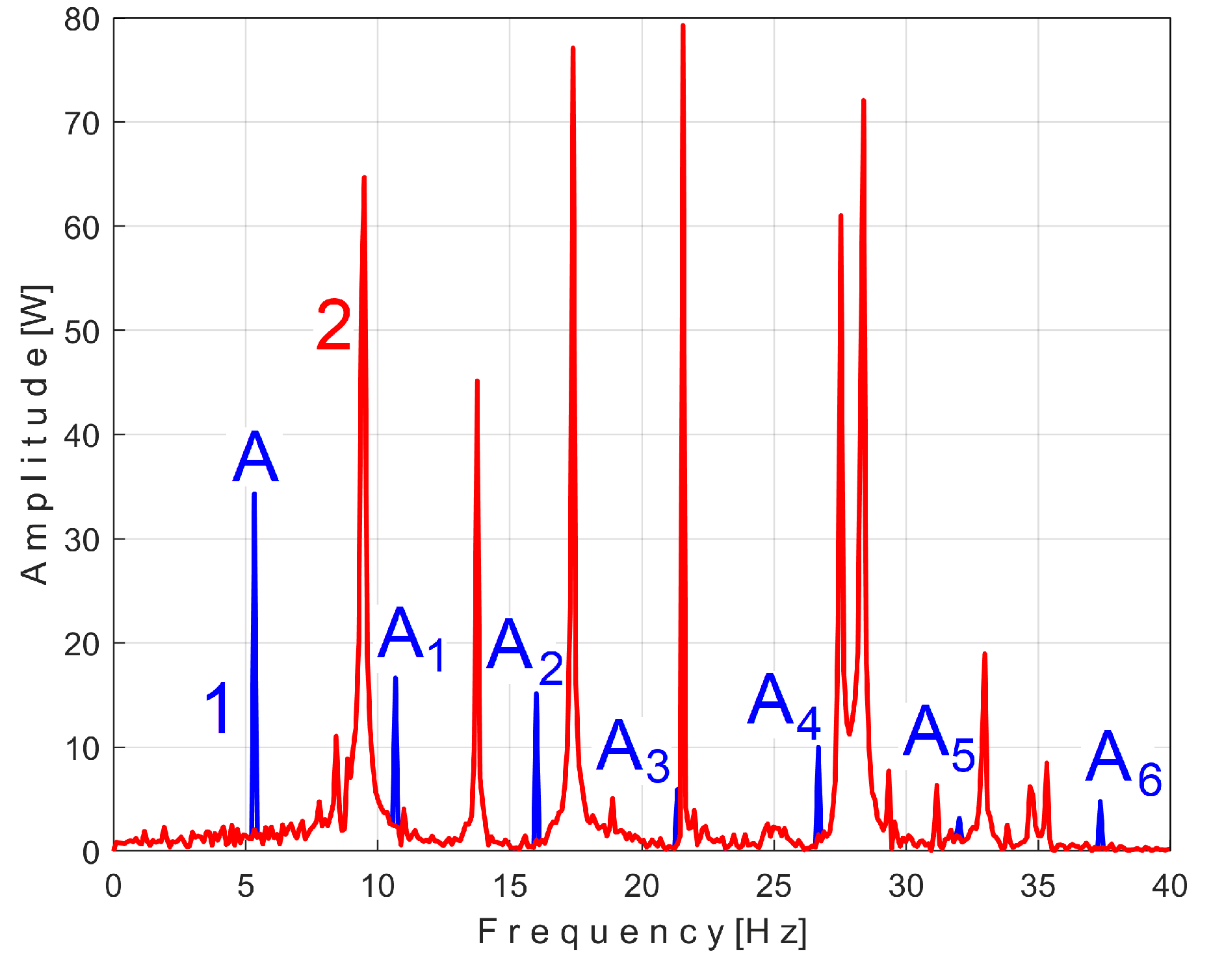 Preprints 145880 g017