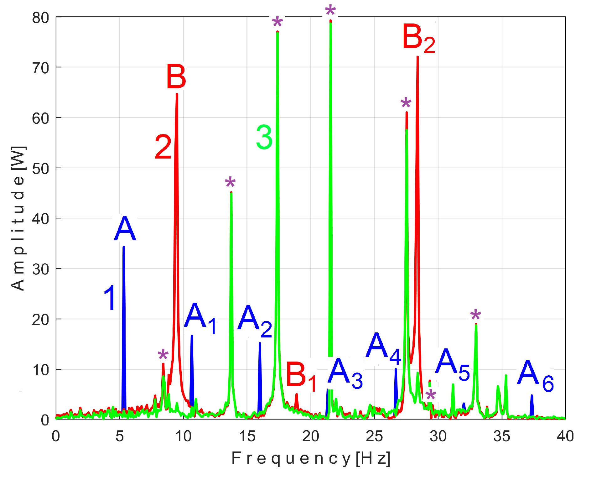 Preprints 145880 g019