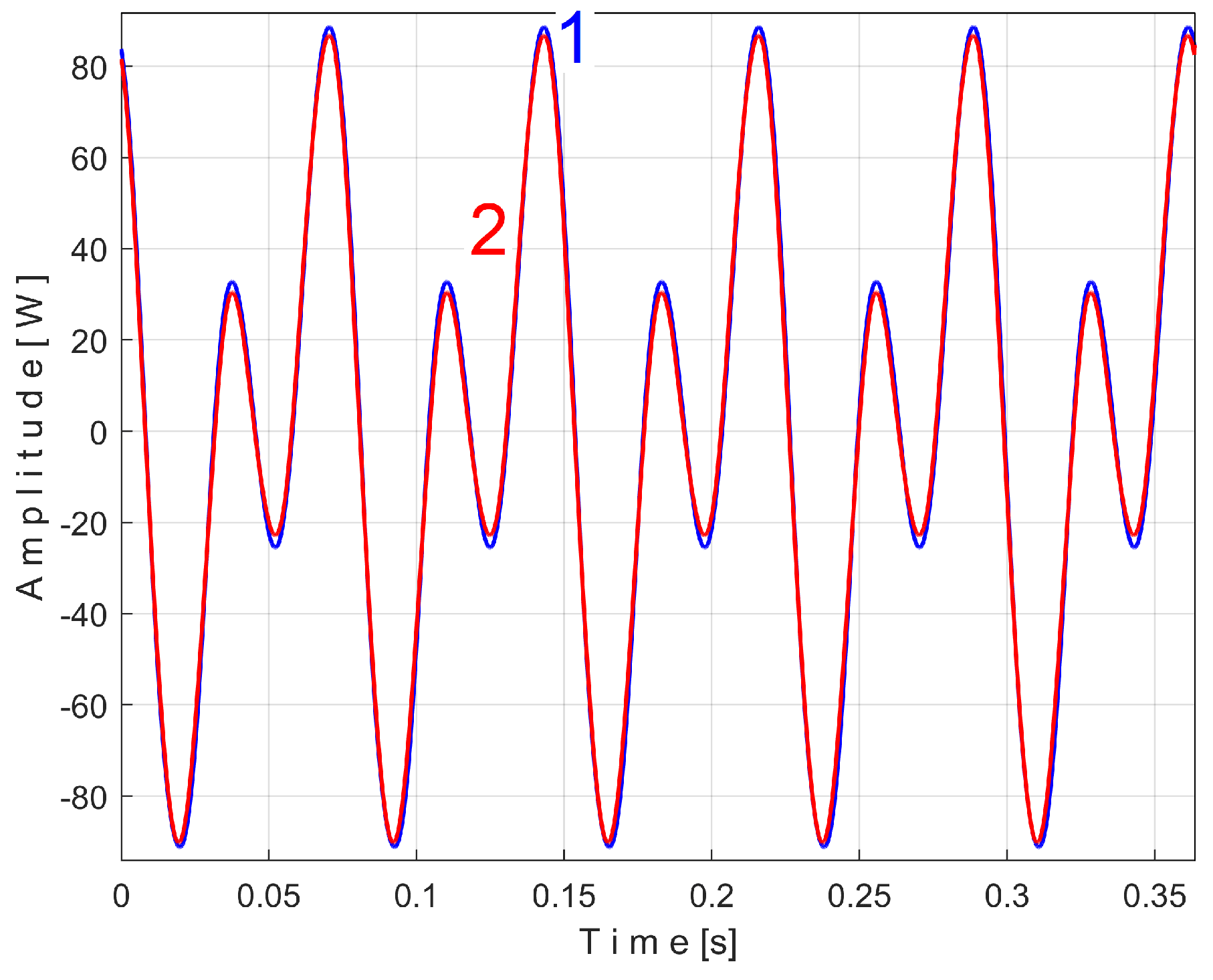 Preprints 145880 g020