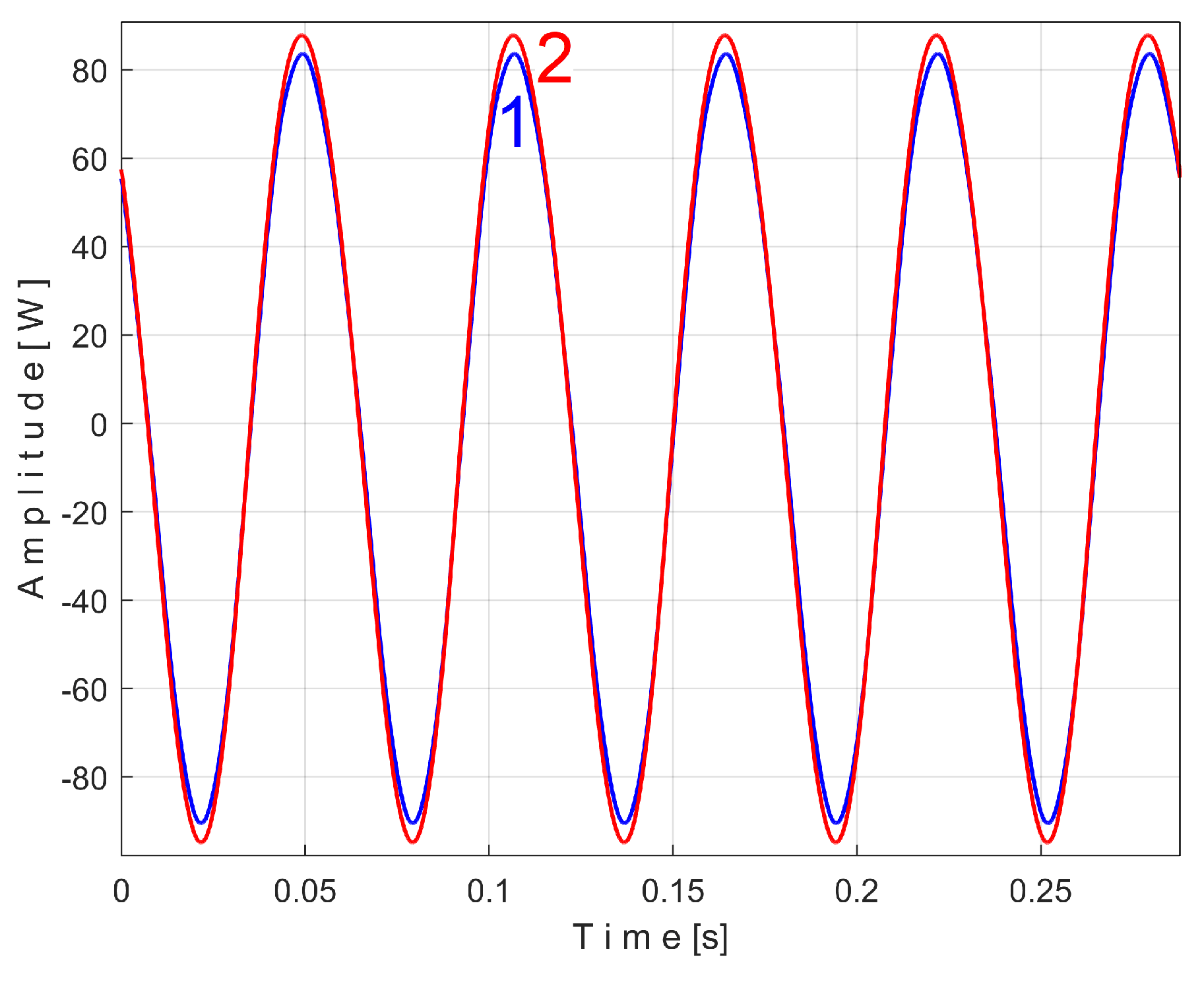 Preprints 145880 g021