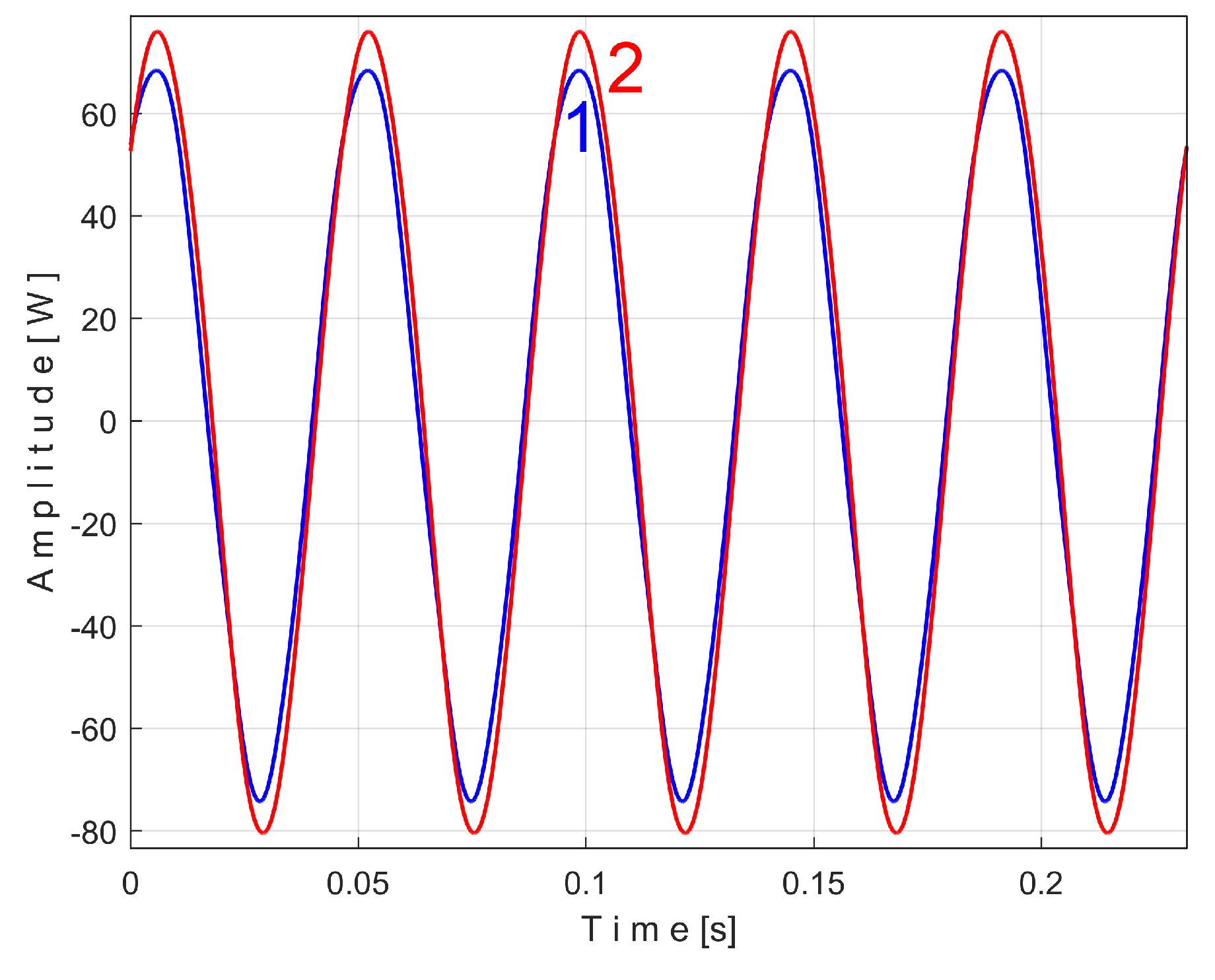 Preprints 145880 g022
