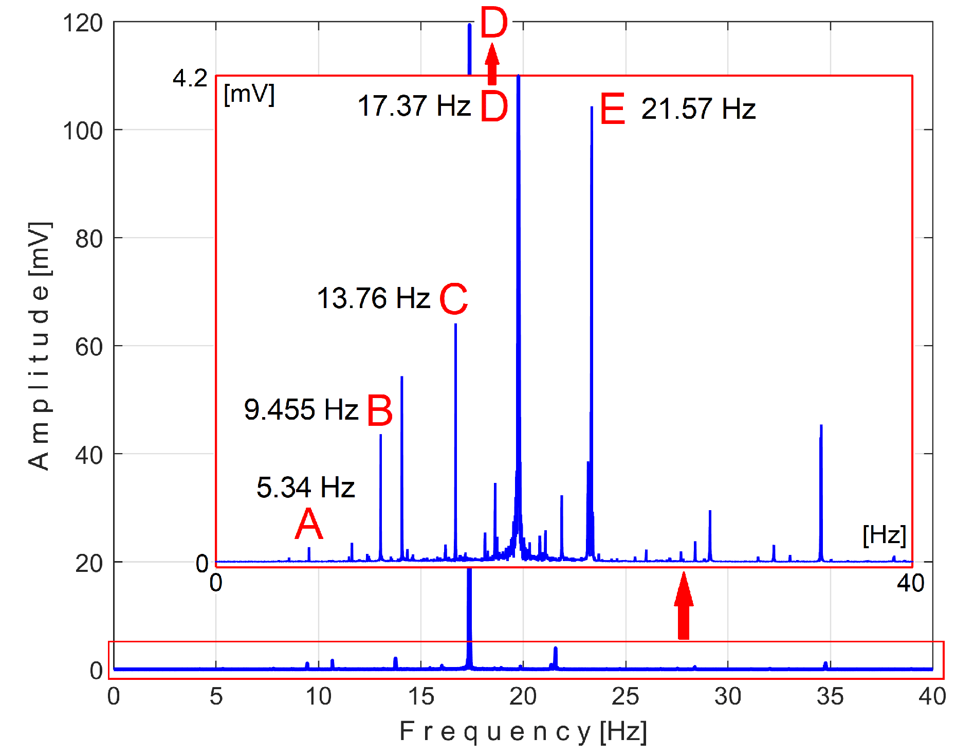 Preprints 145880 g024