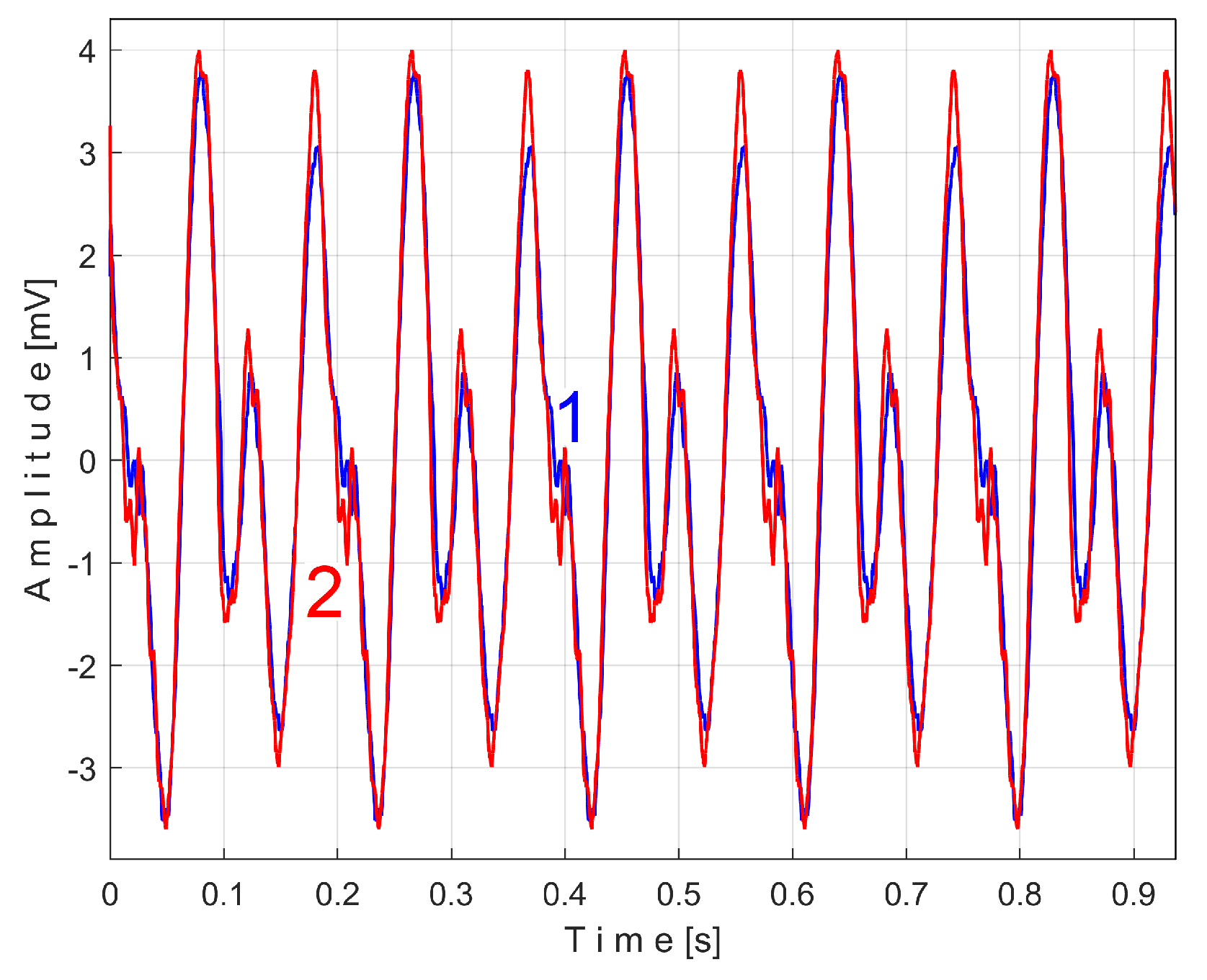 Preprints 145880 g025