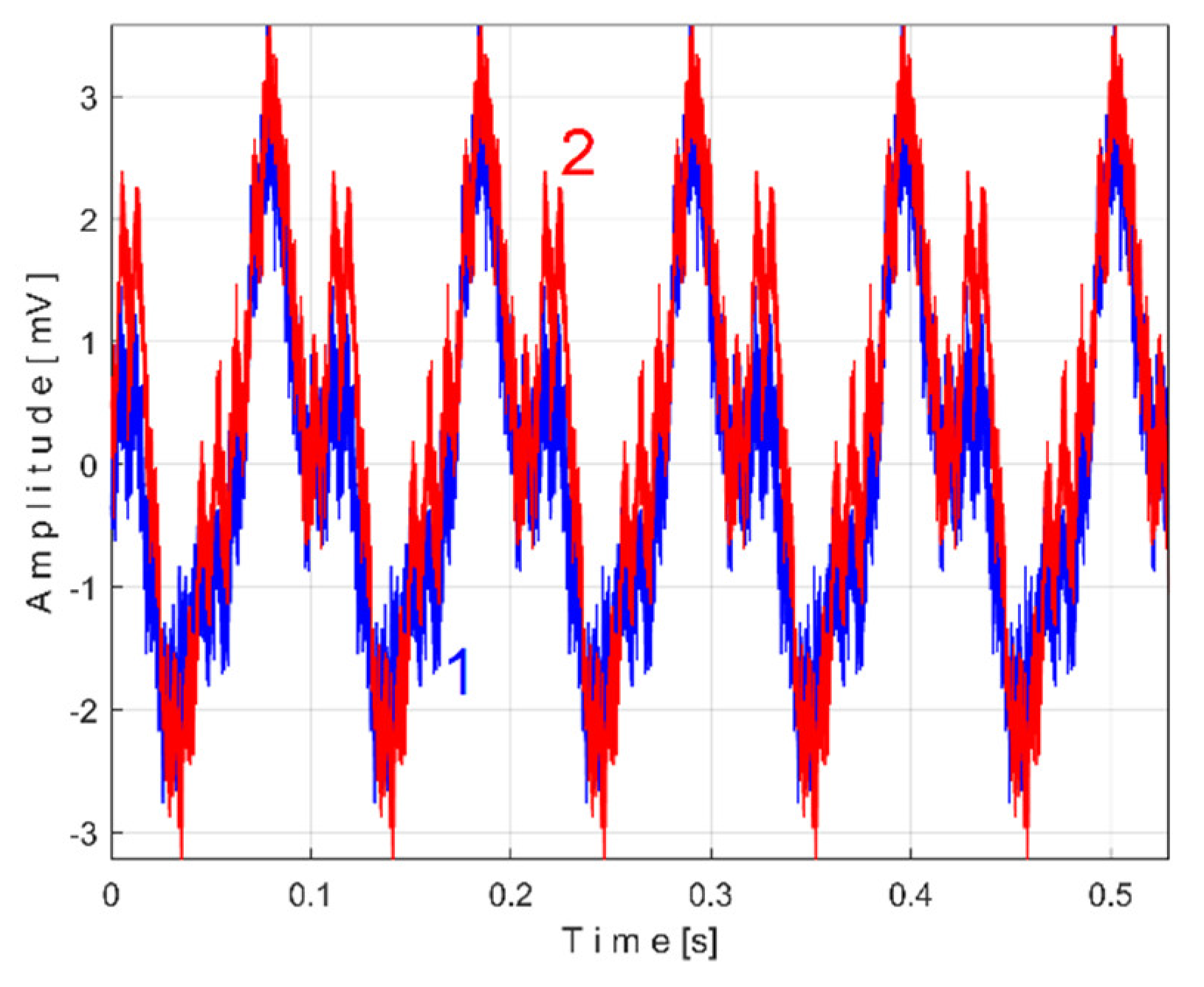 Preprints 145880 g028