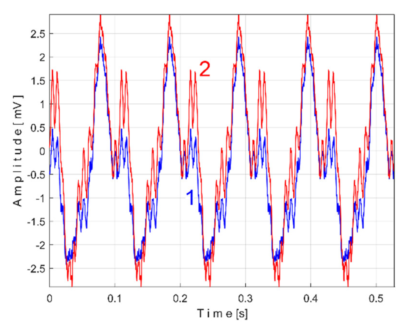 Preprints 145880 g029
