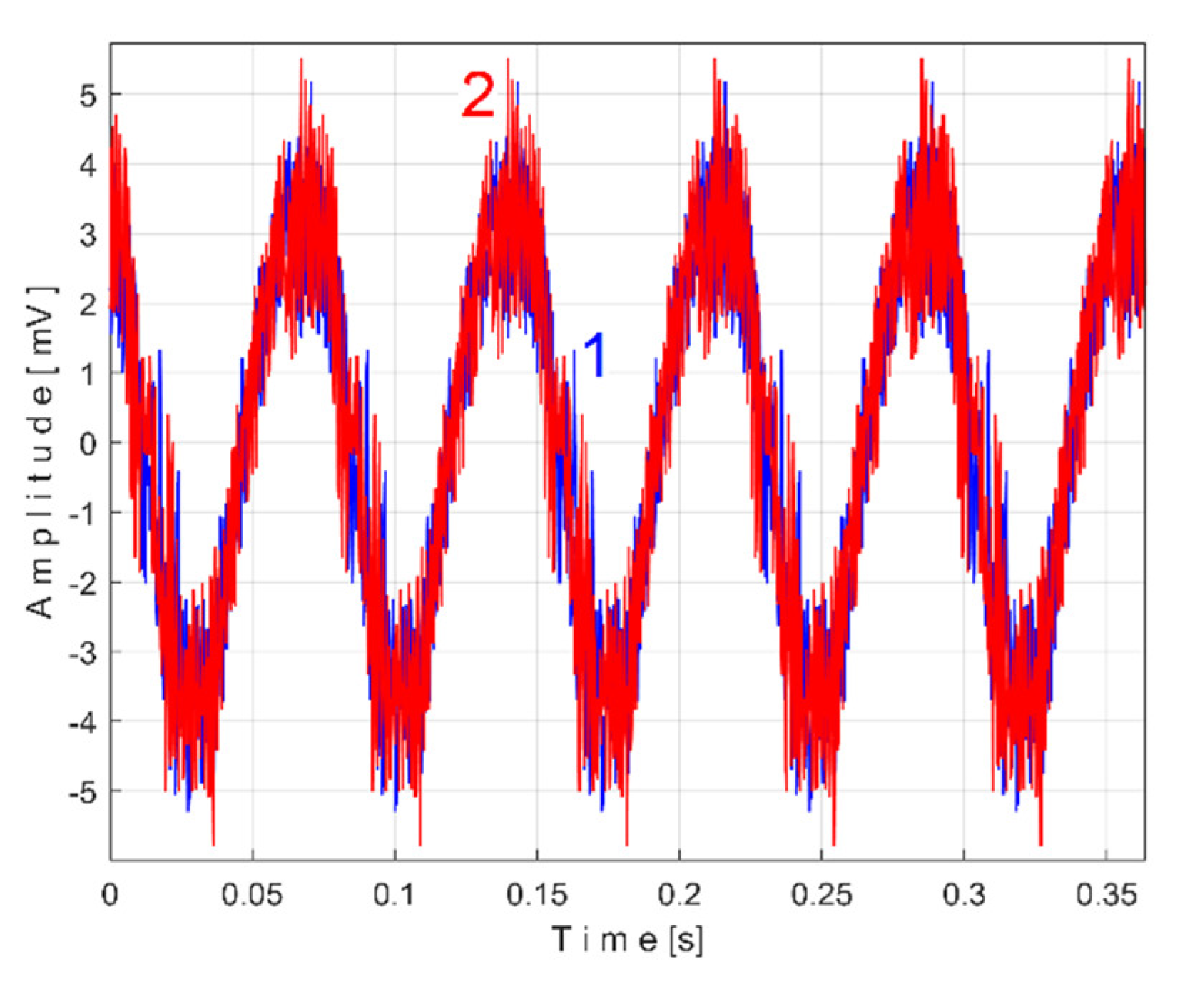 Preprints 145880 g030