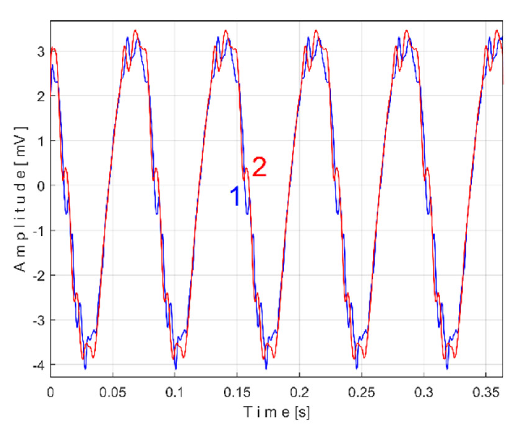 Preprints 145880 g031