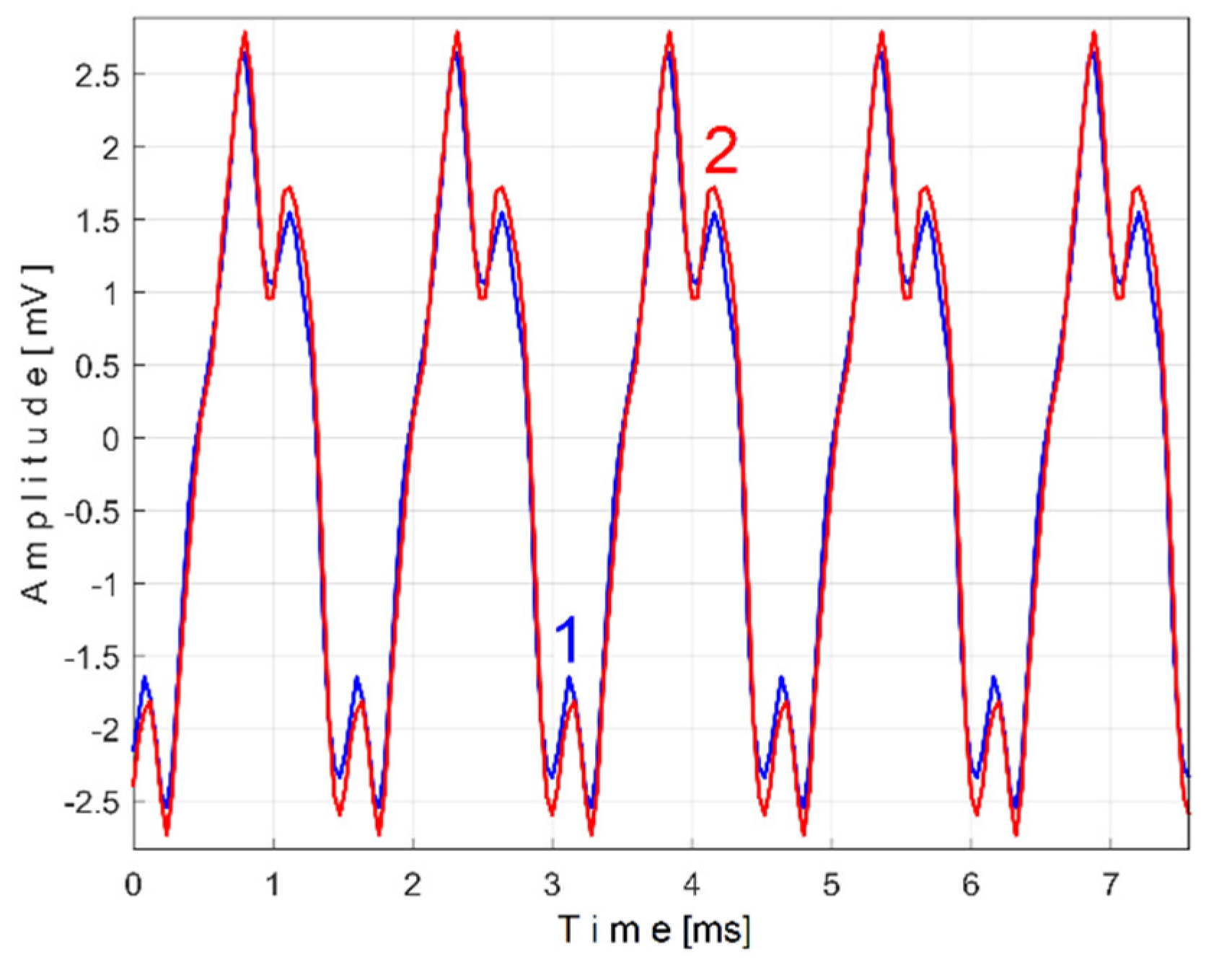 Preprints 145880 g033