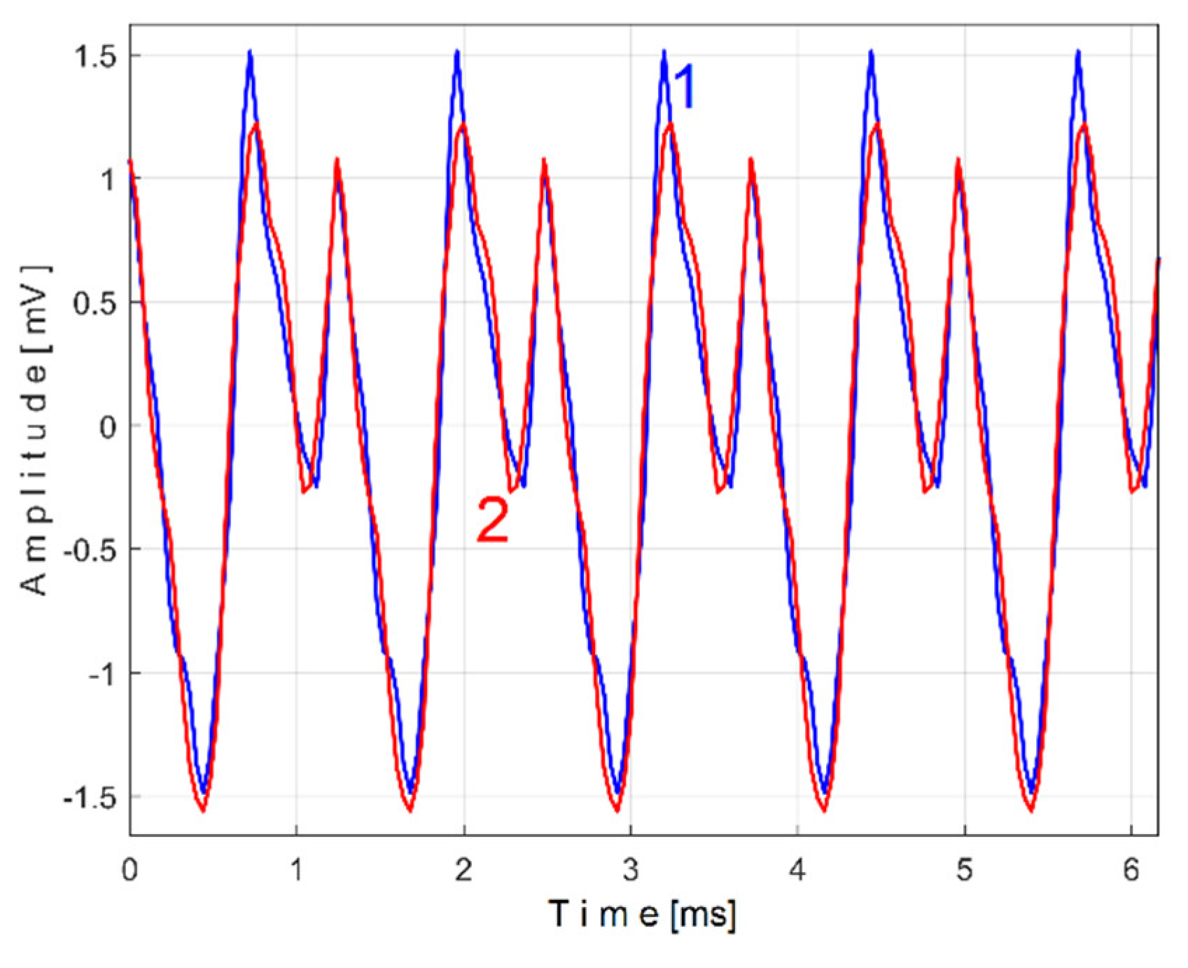 Preprints 145880 g034