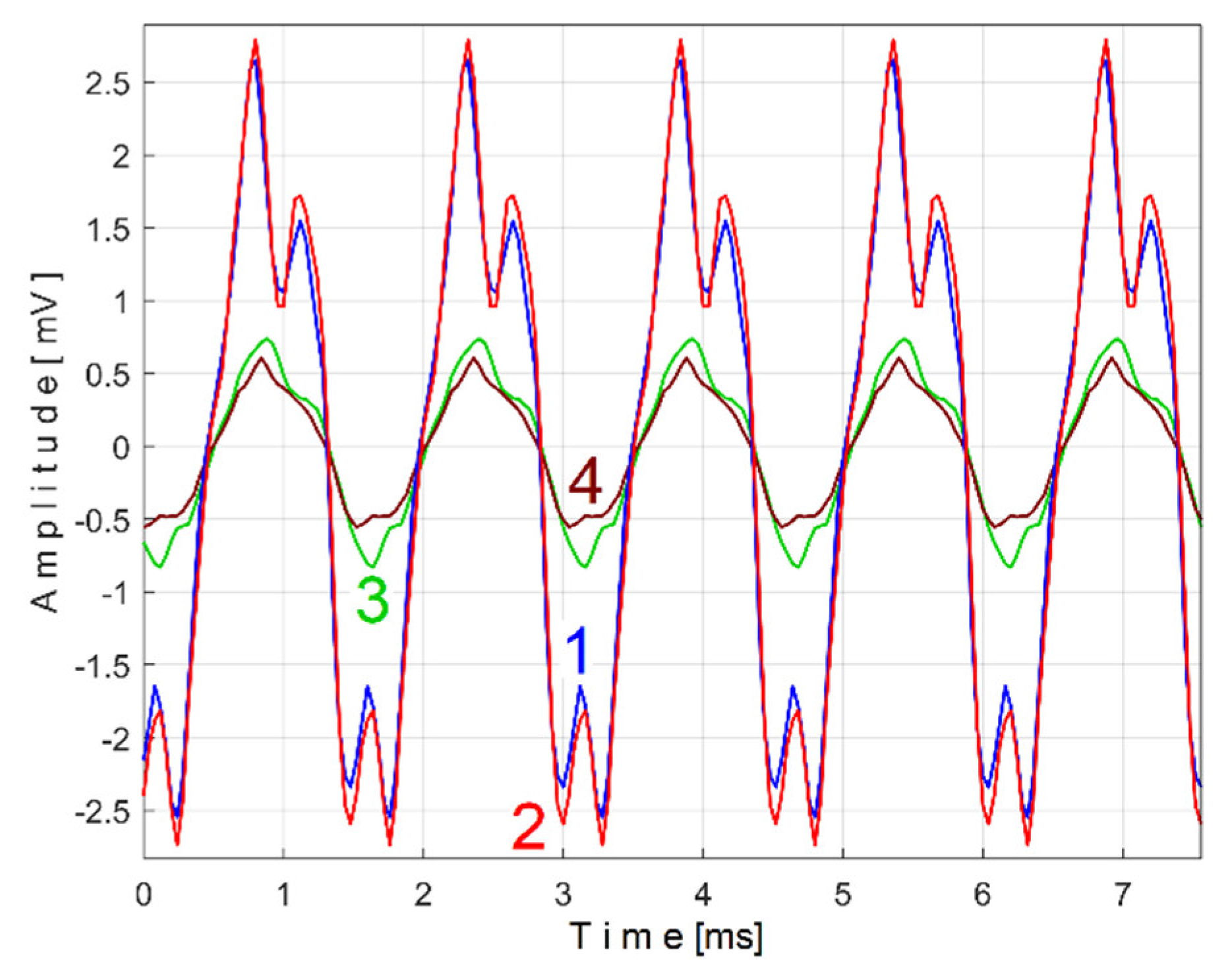 Preprints 145880 g035
