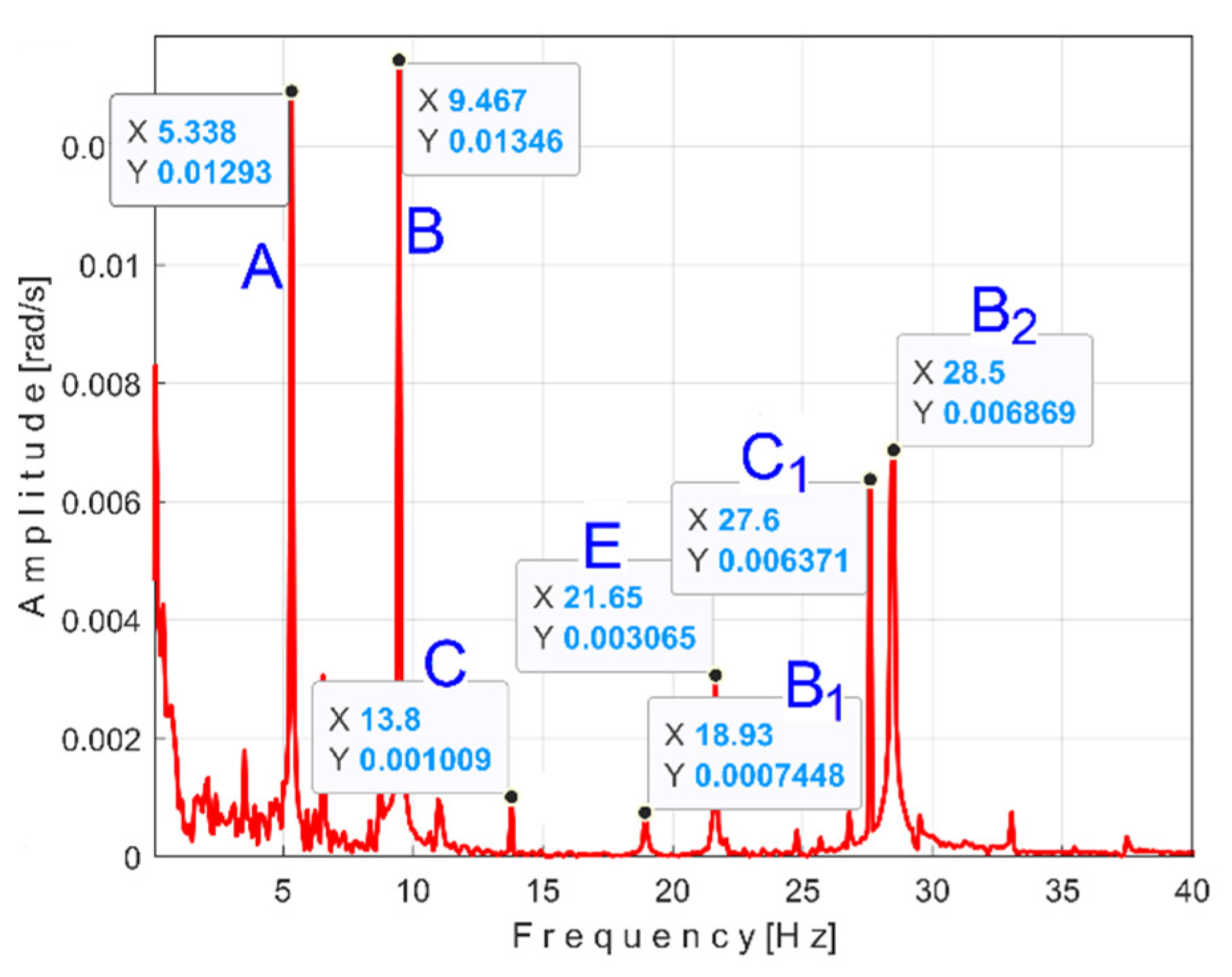 Preprints 145880 g040