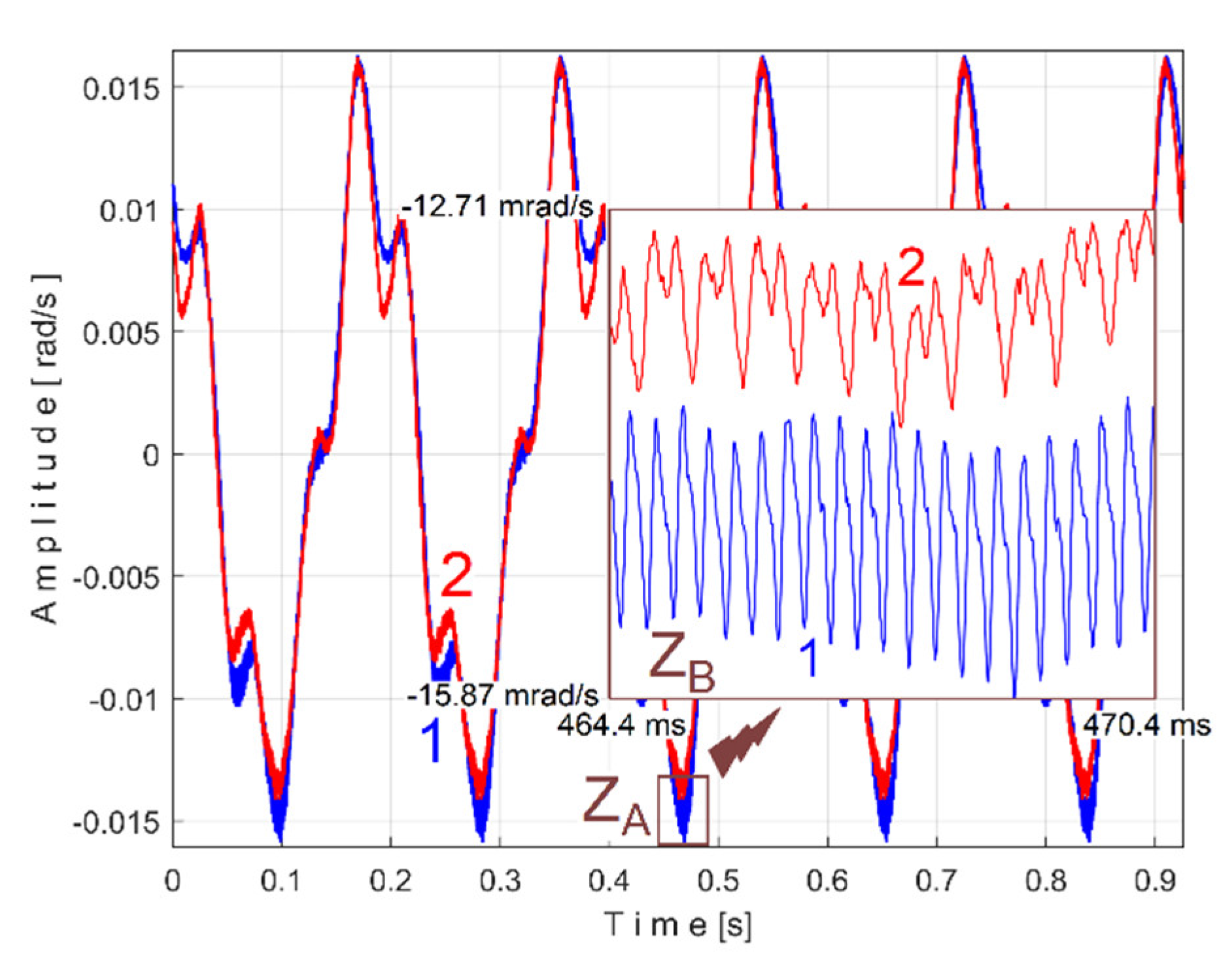 Preprints 145880 g041