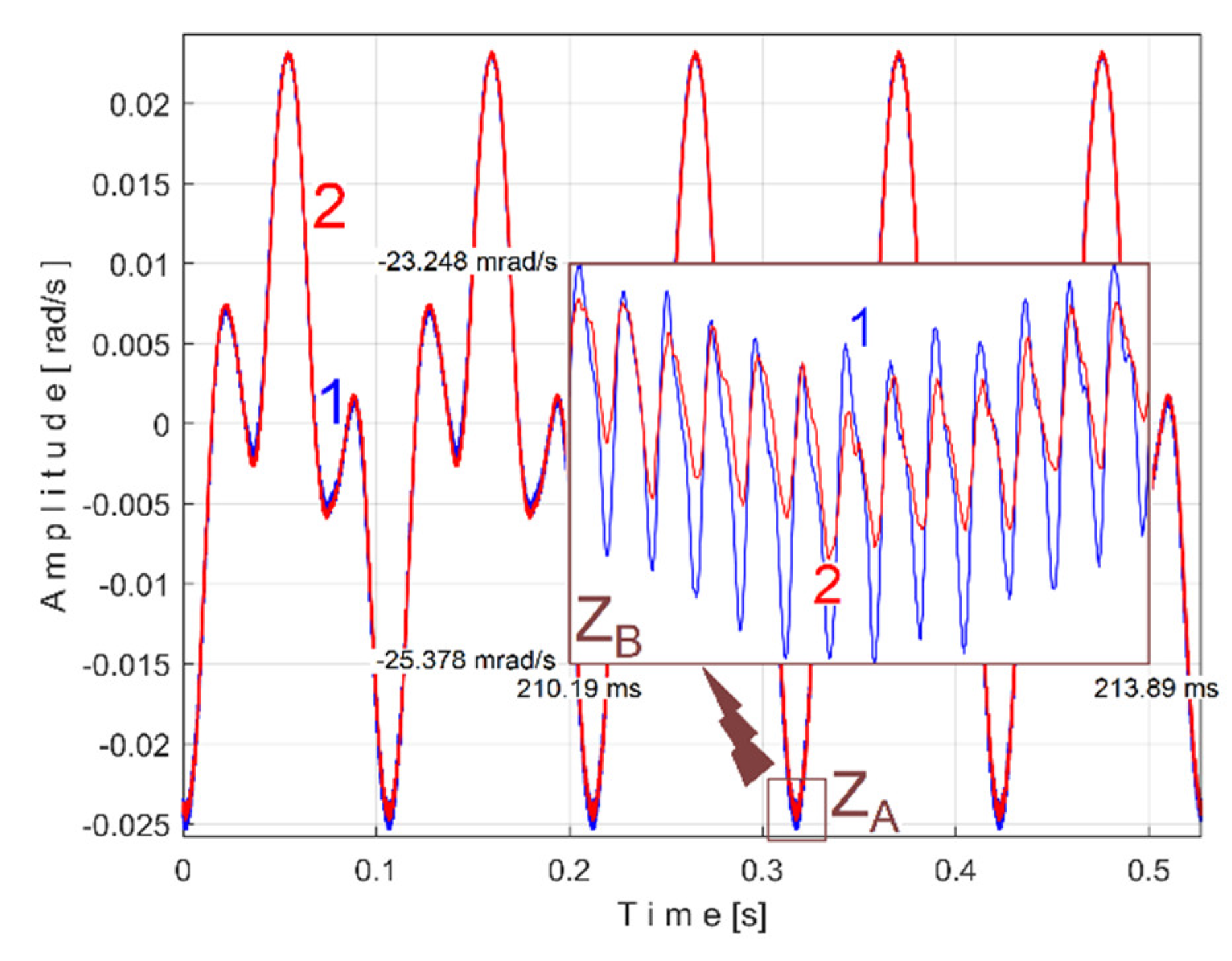 Preprints 145880 g042