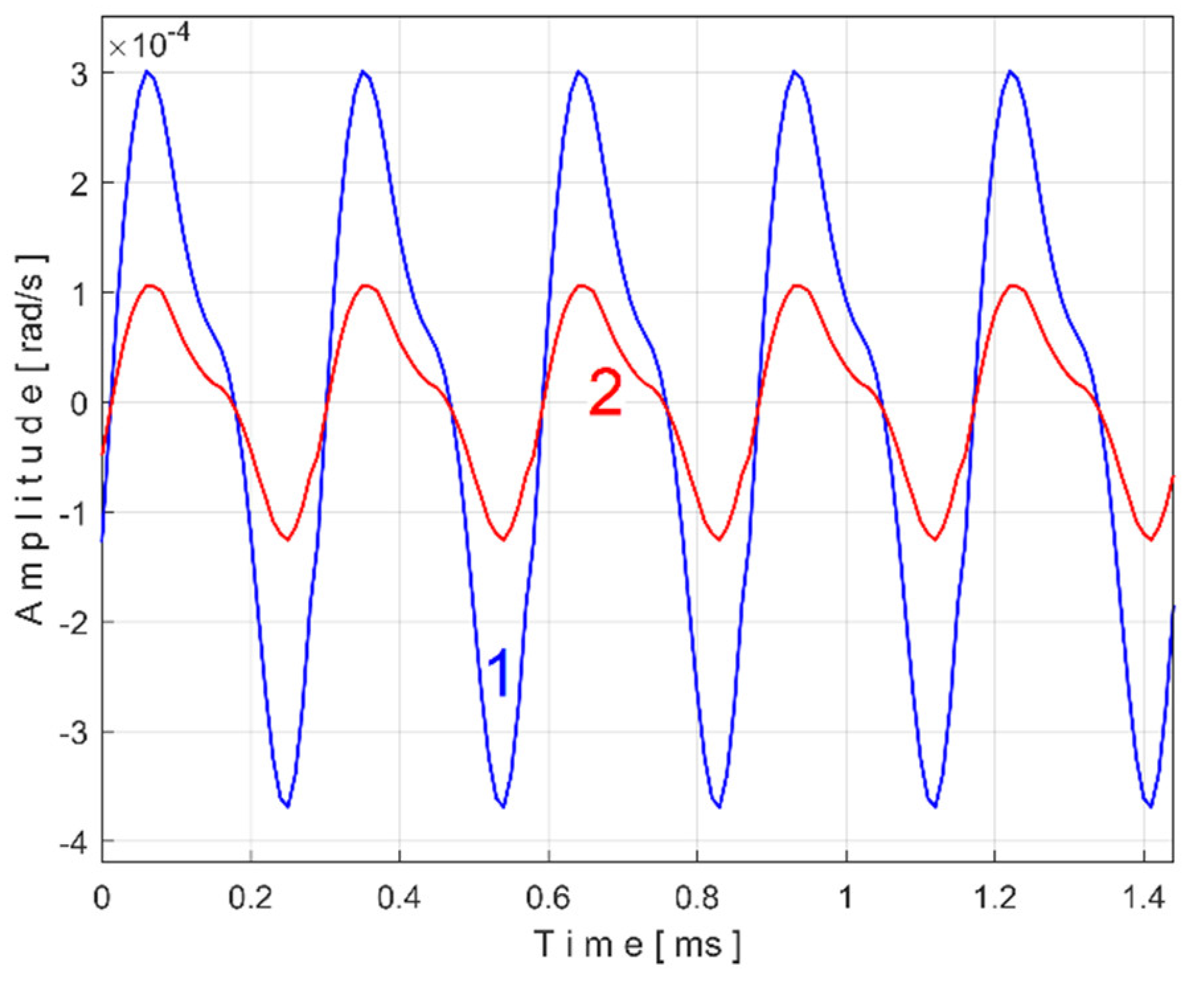 Preprints 145880 g043