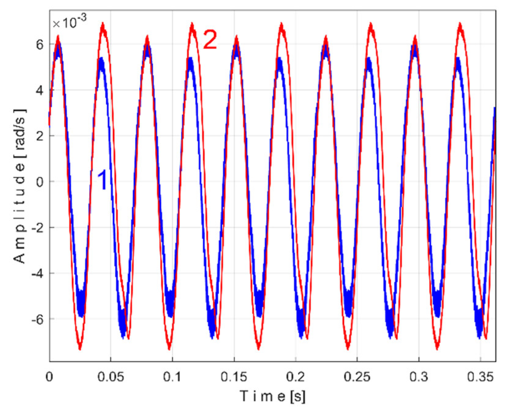 Preprints 145880 g044
