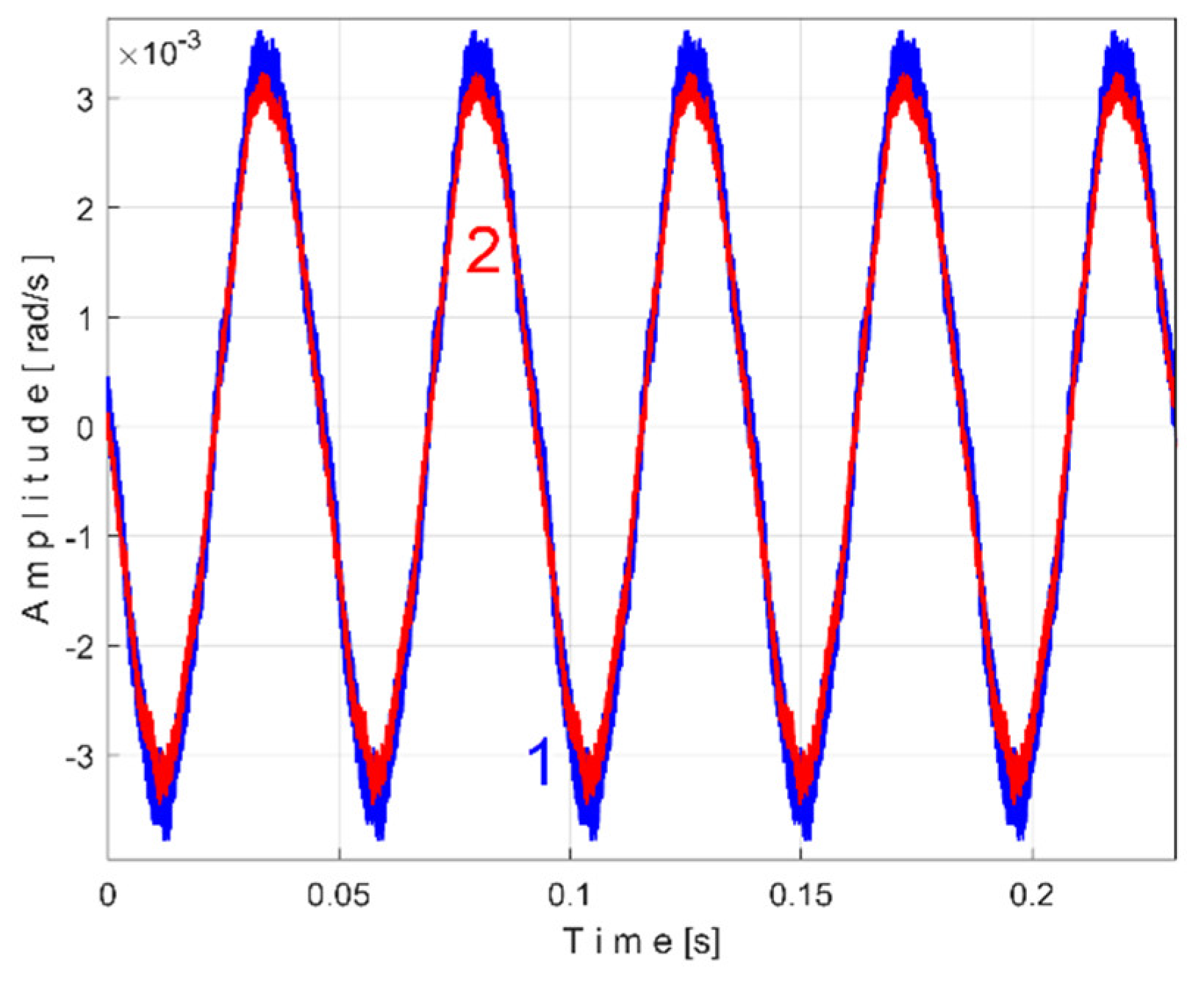 Preprints 145880 g045