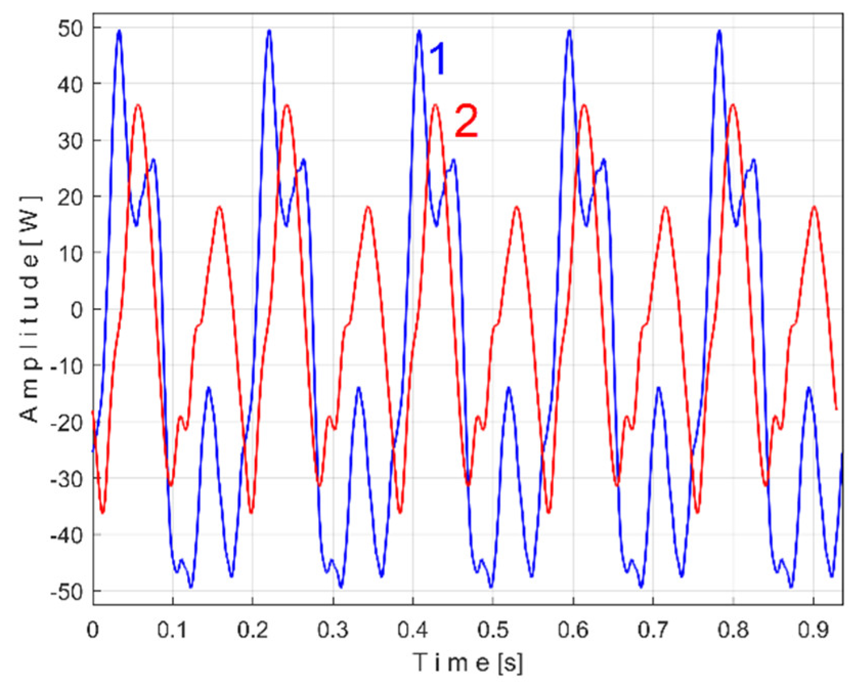 Preprints 145880 g047