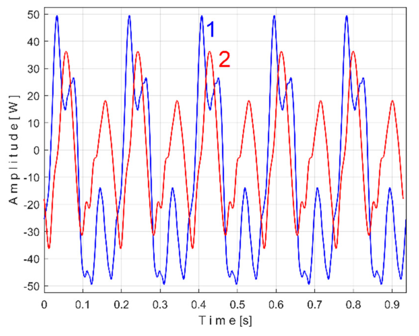 Preprints 145880 g048