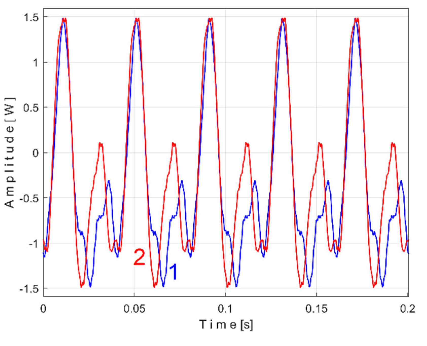 Preprints 145880 g050