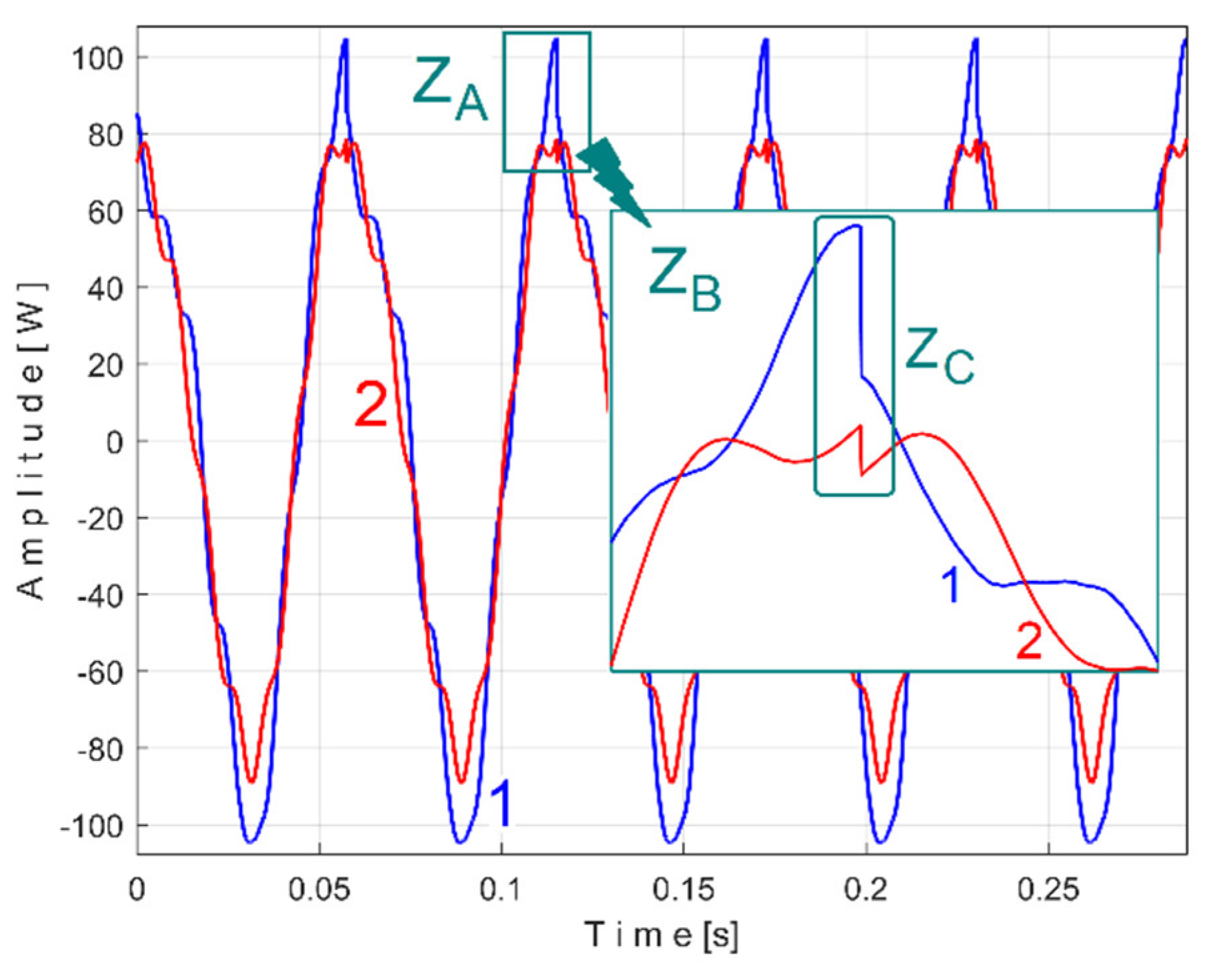 Preprints 145880 g051