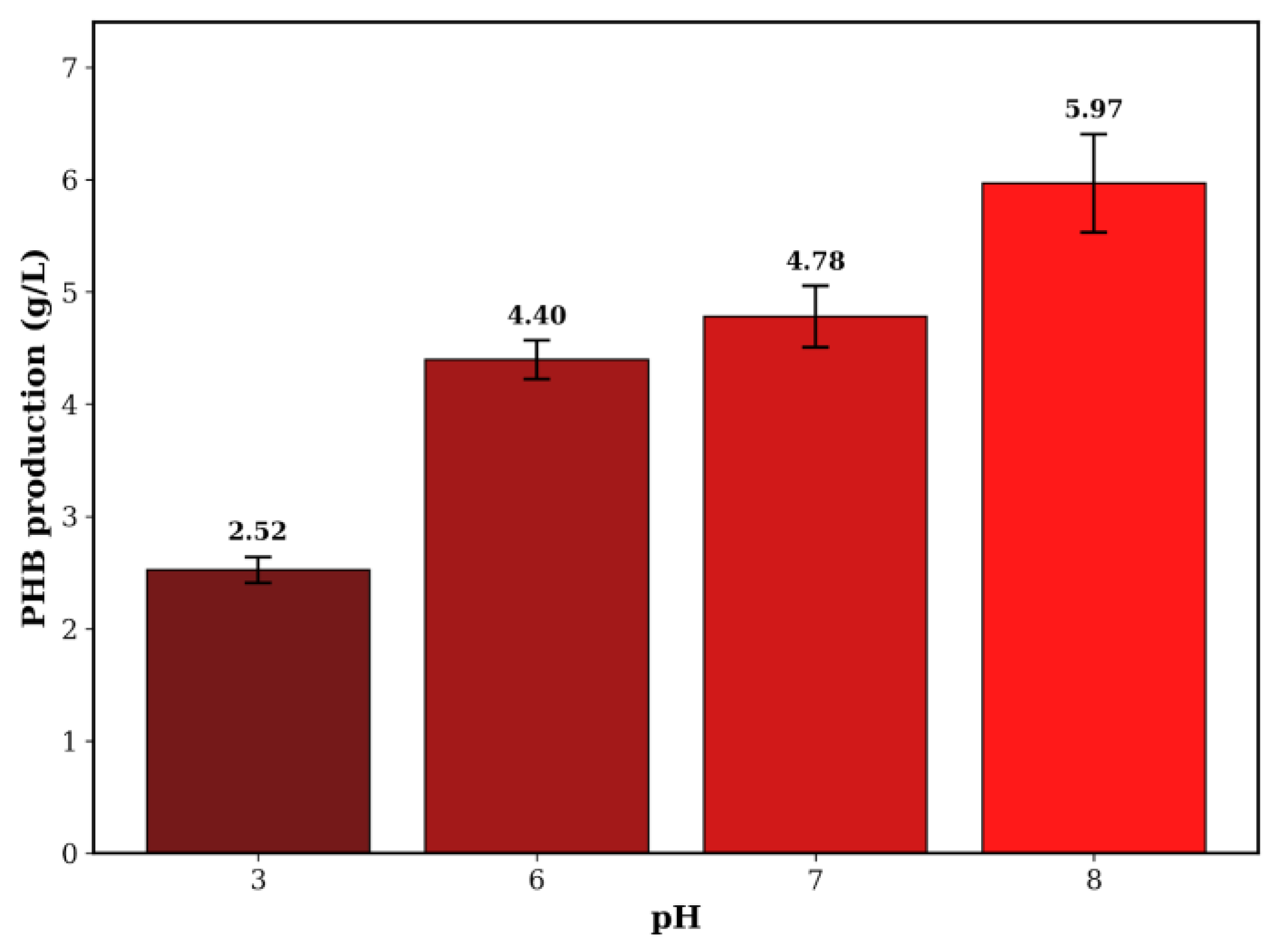 Preprints 196009 g004