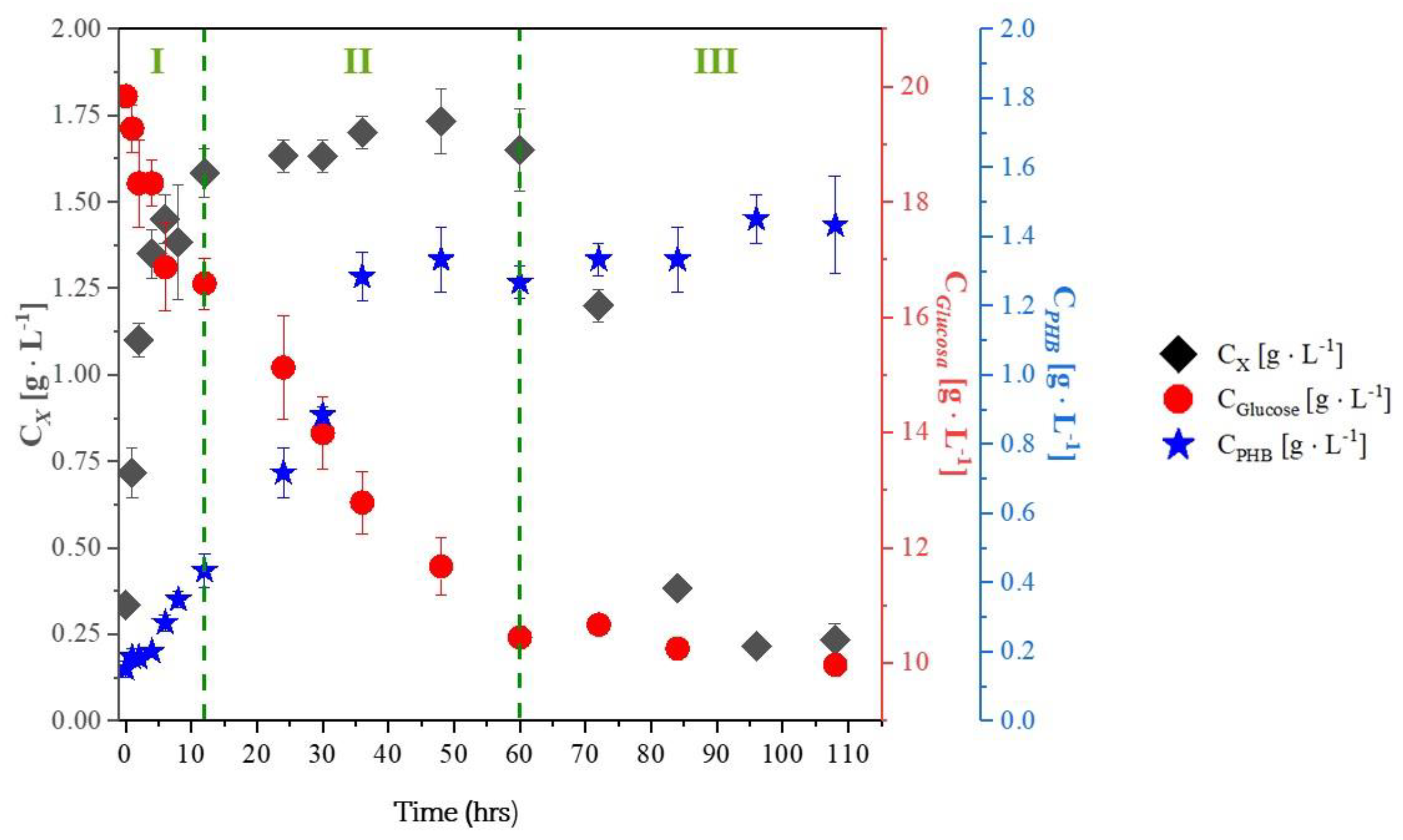 Preprints 196009 g006