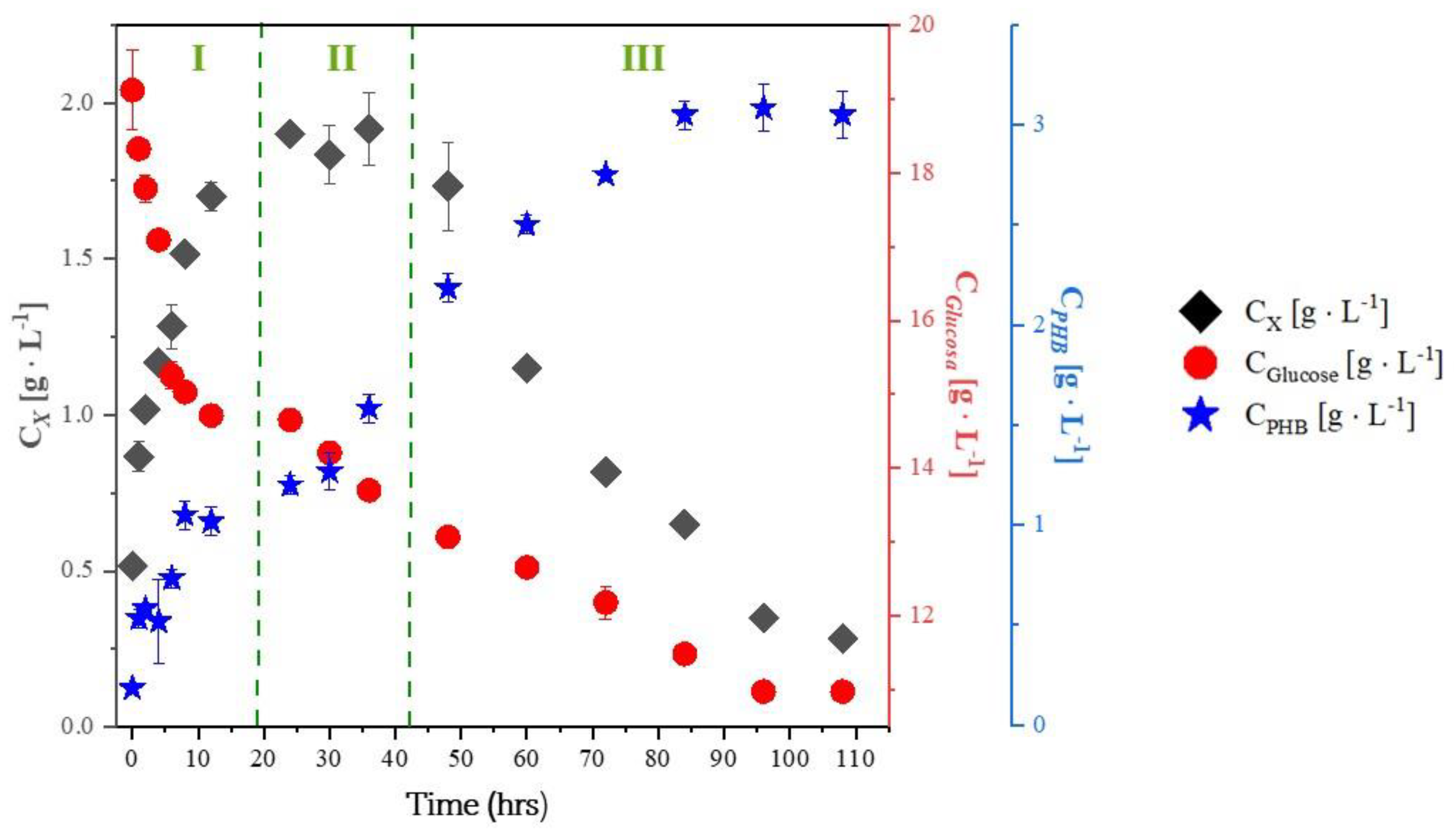 Preprints 196009 g008