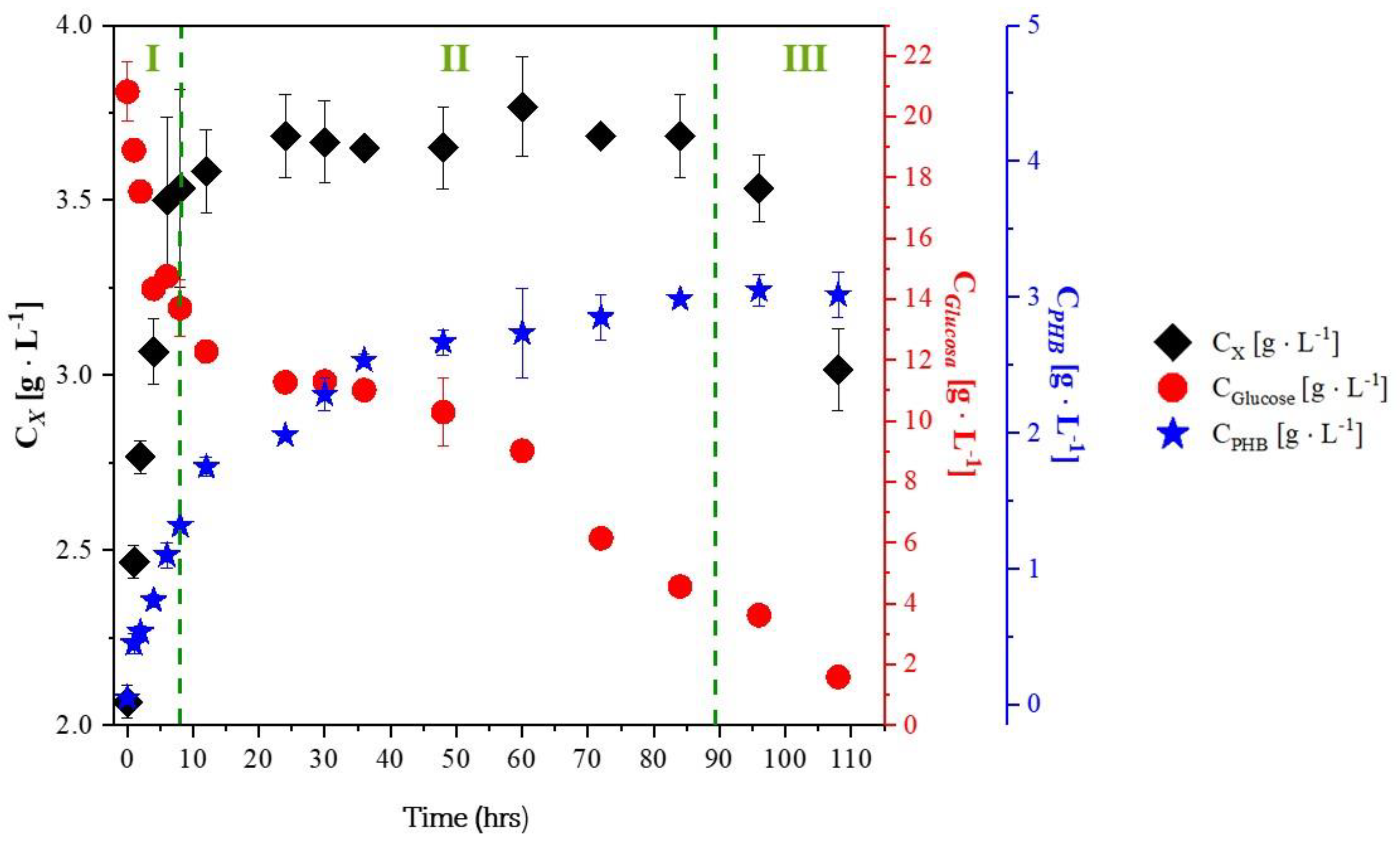 Preprints 196009 g009