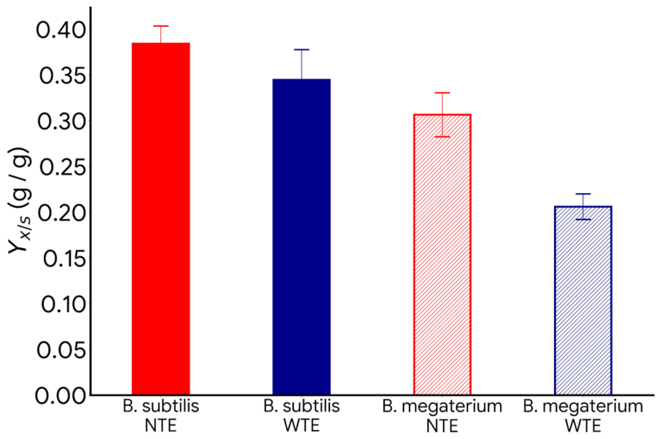 Preprints 196009 g010