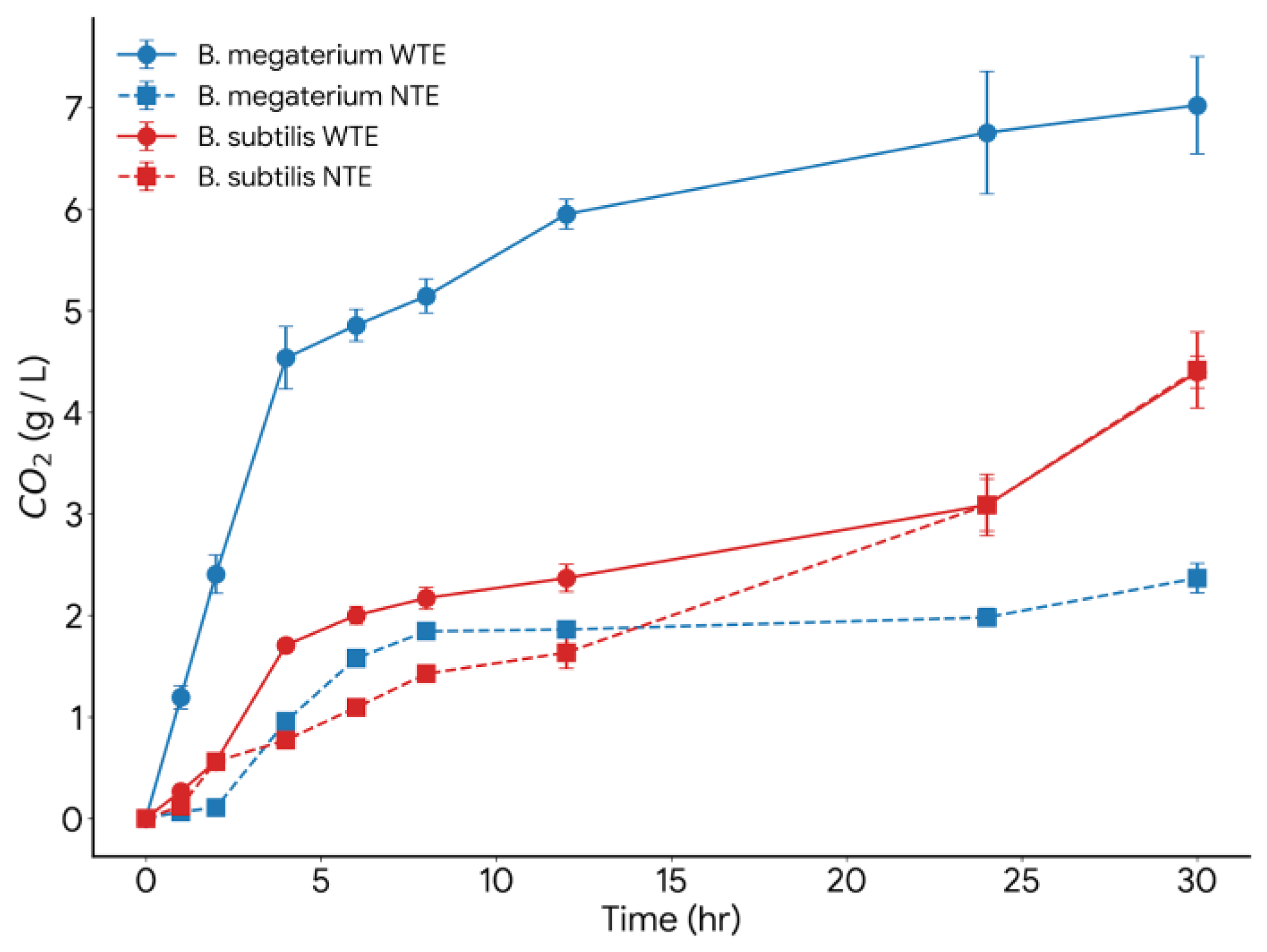 Preprints 196009 g014