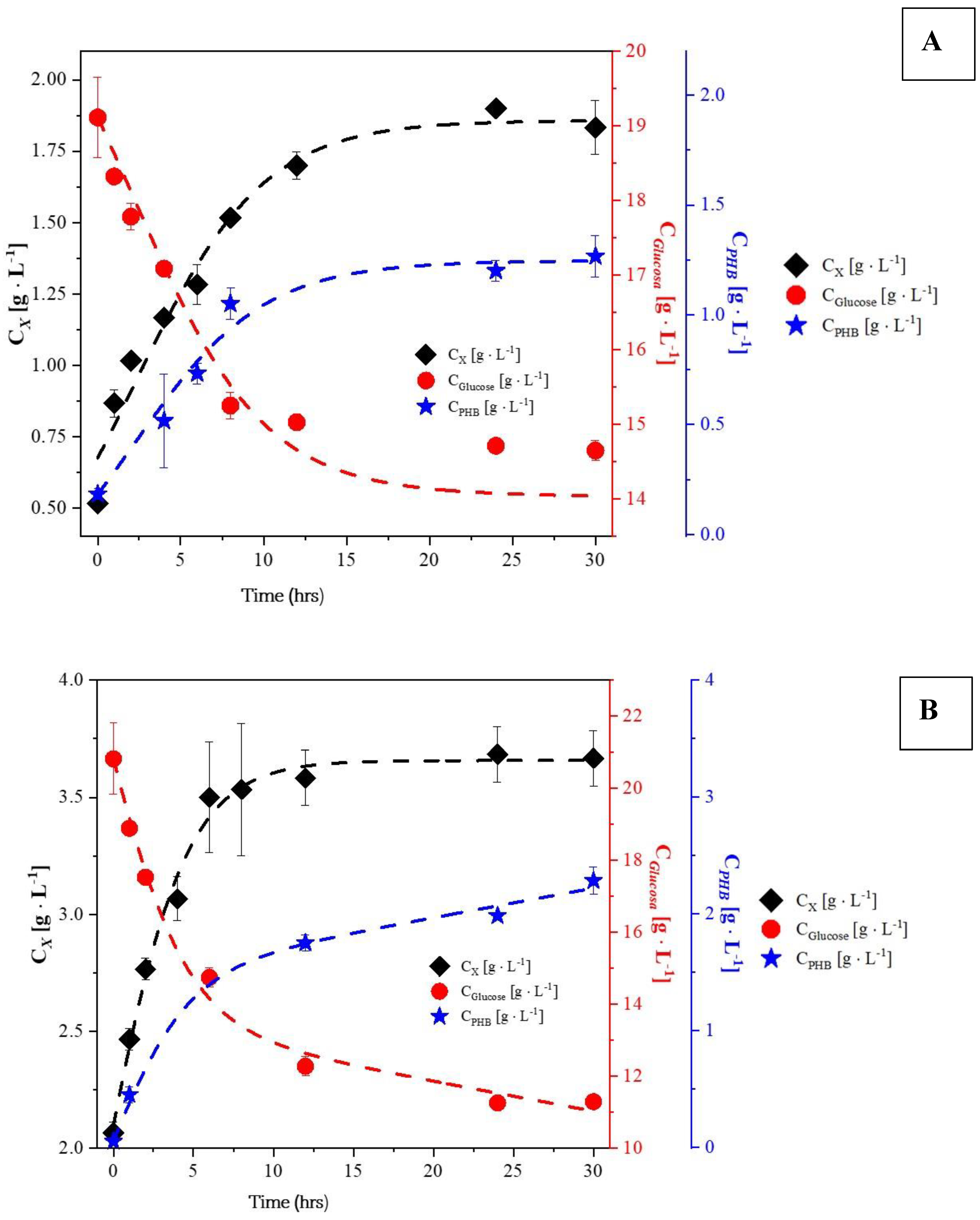 Preprints 196009 g015